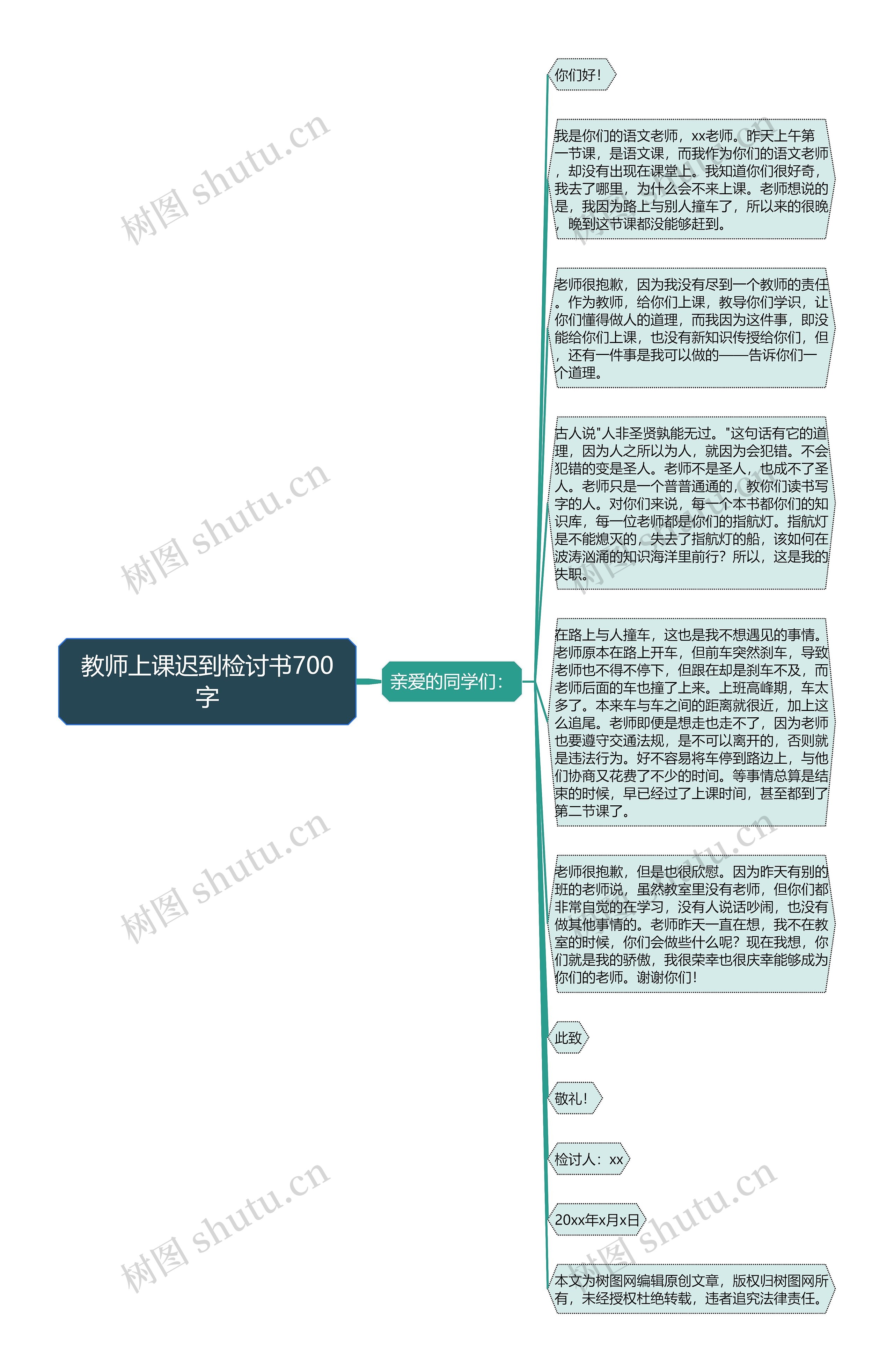 教师上课迟到检讨书700字思维导图