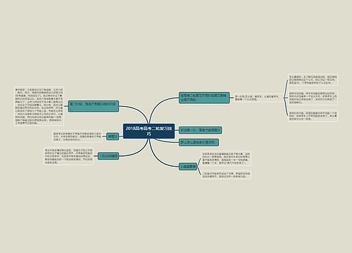 2018高考高考二轮复习技巧