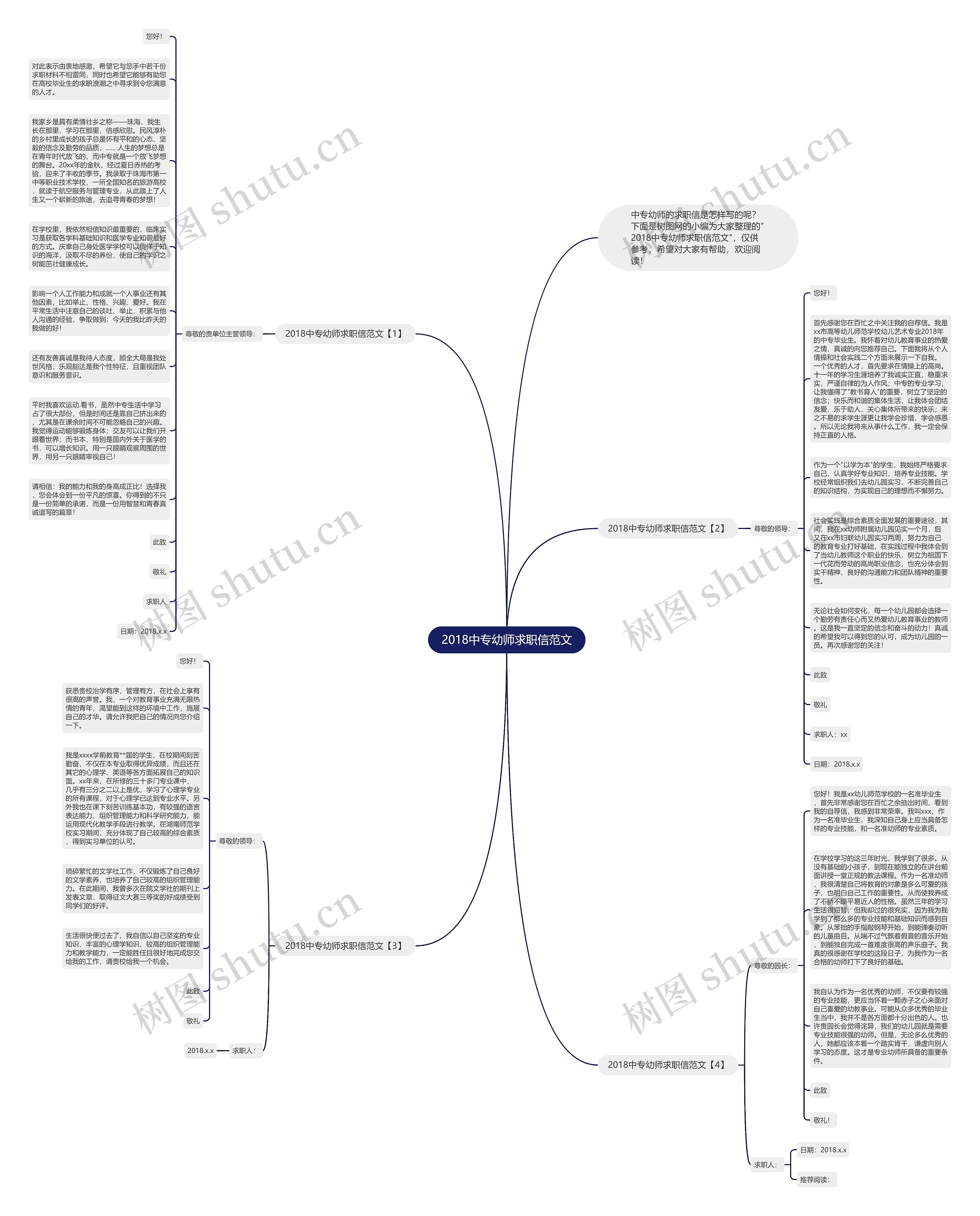 2018中专幼师求职信范文思维导图