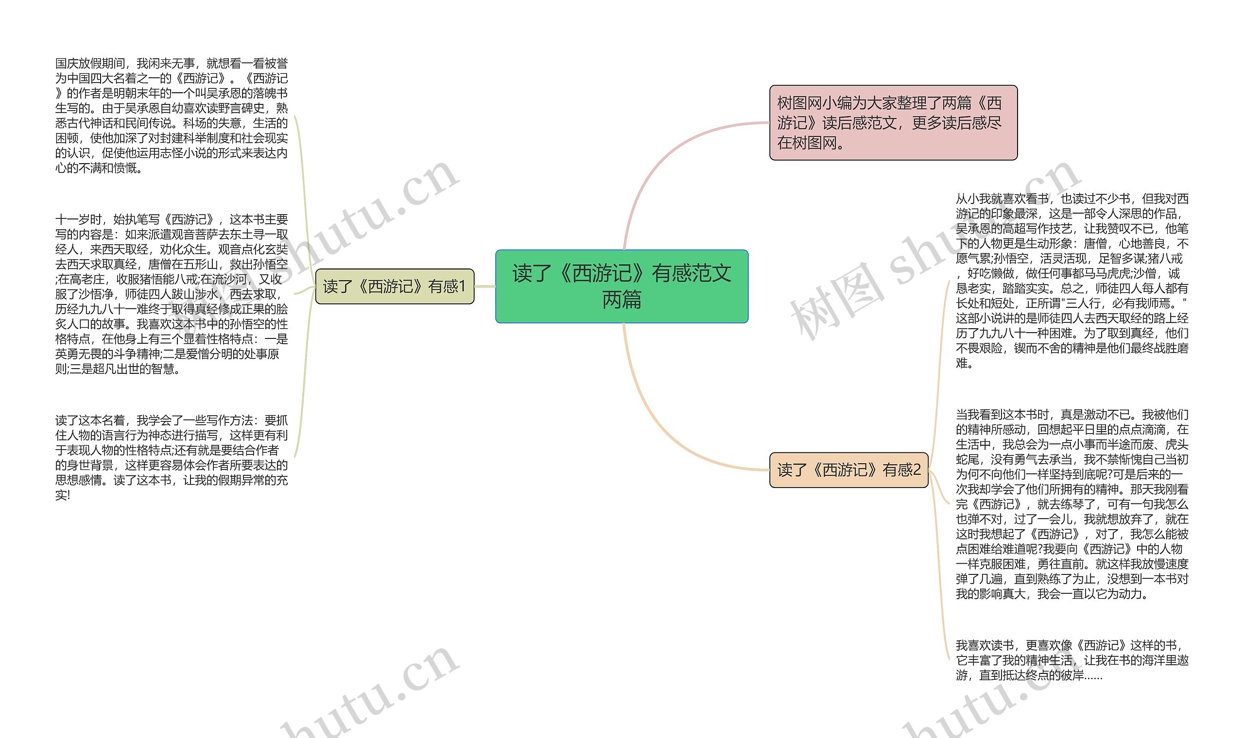 读了《西游记》有感范文两篇