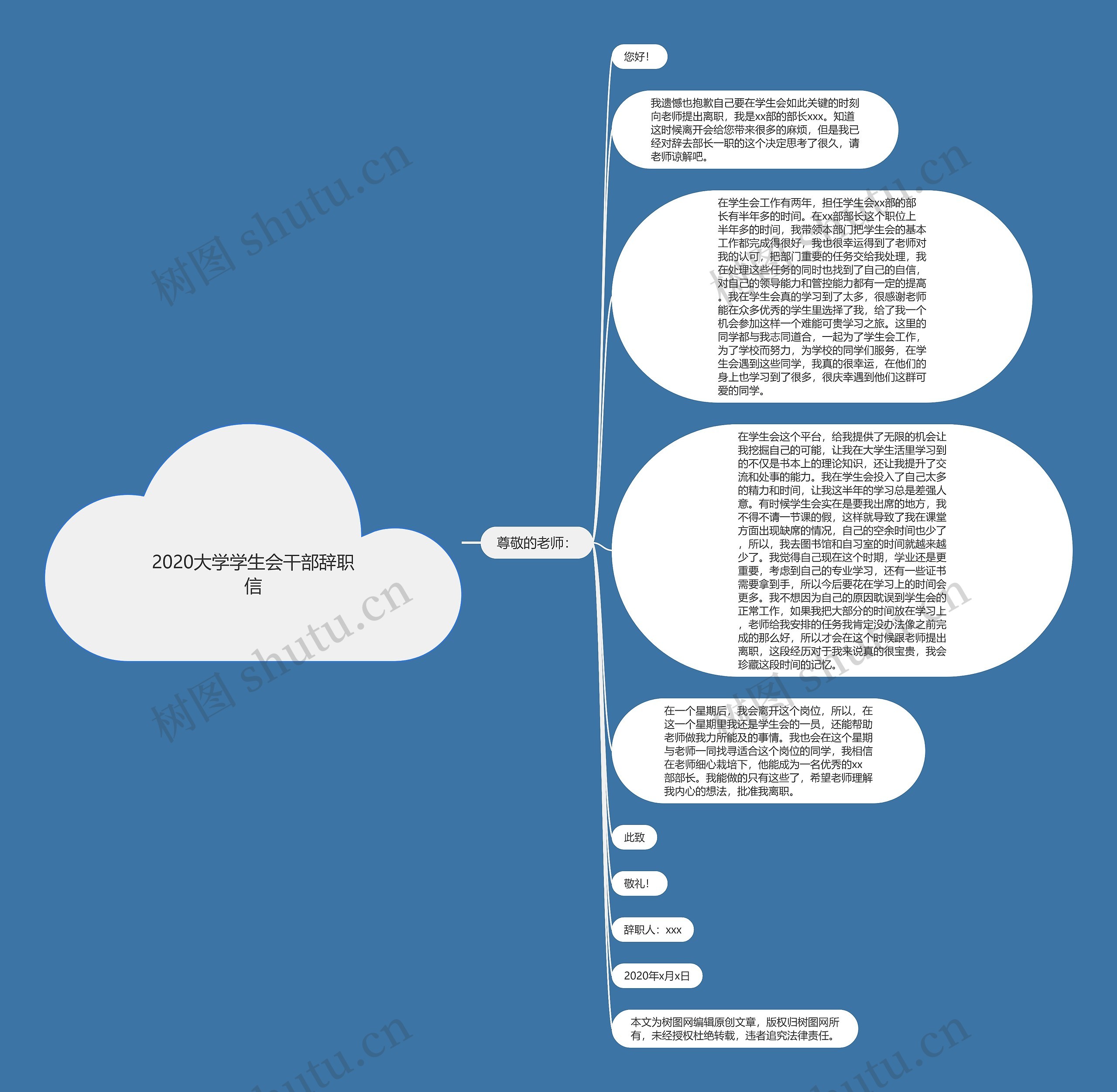 2020大学学生会干部辞职信思维导图