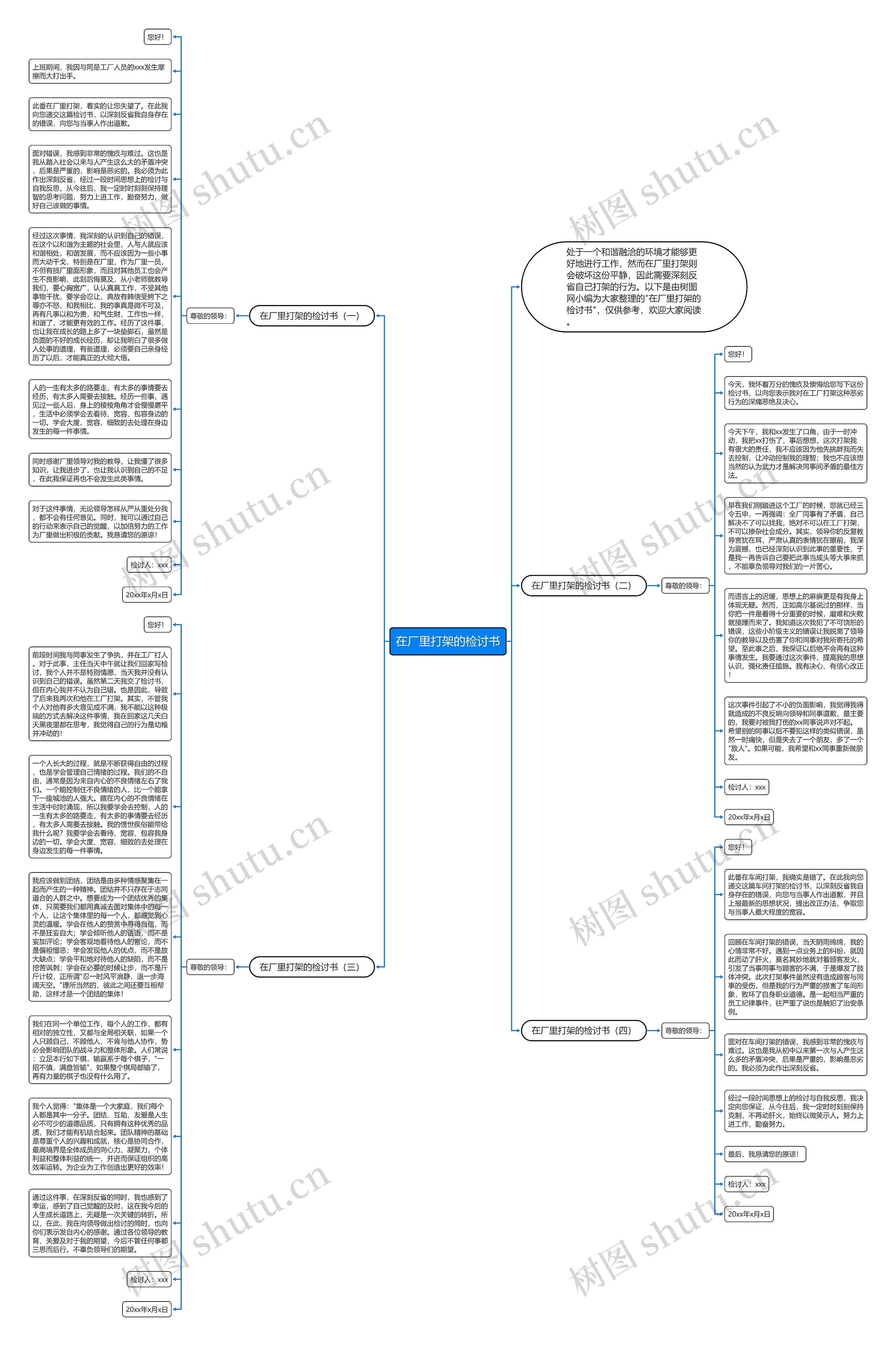 在厂里打架的检讨书思维导图