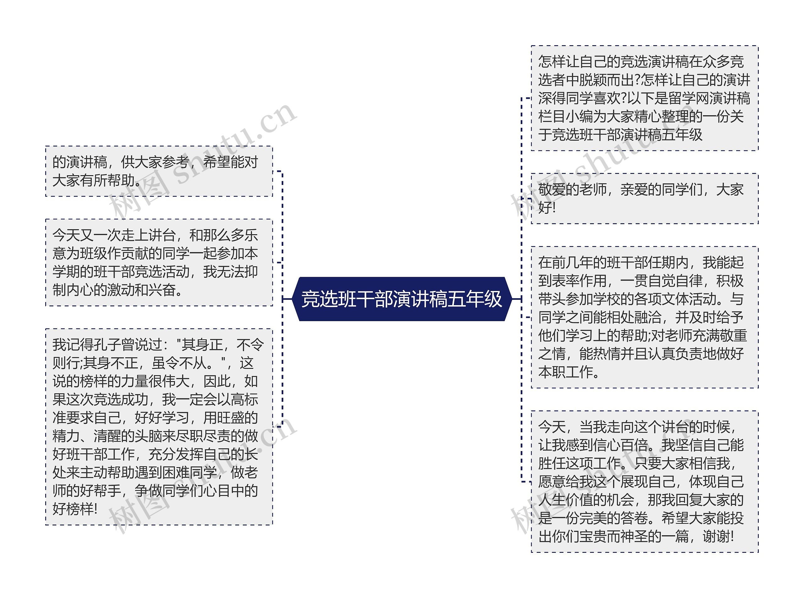 竞选班干部演讲稿五年级思维导图