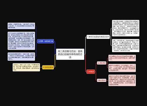 高二英语复习方法：提高英语口语最简单有效的方法