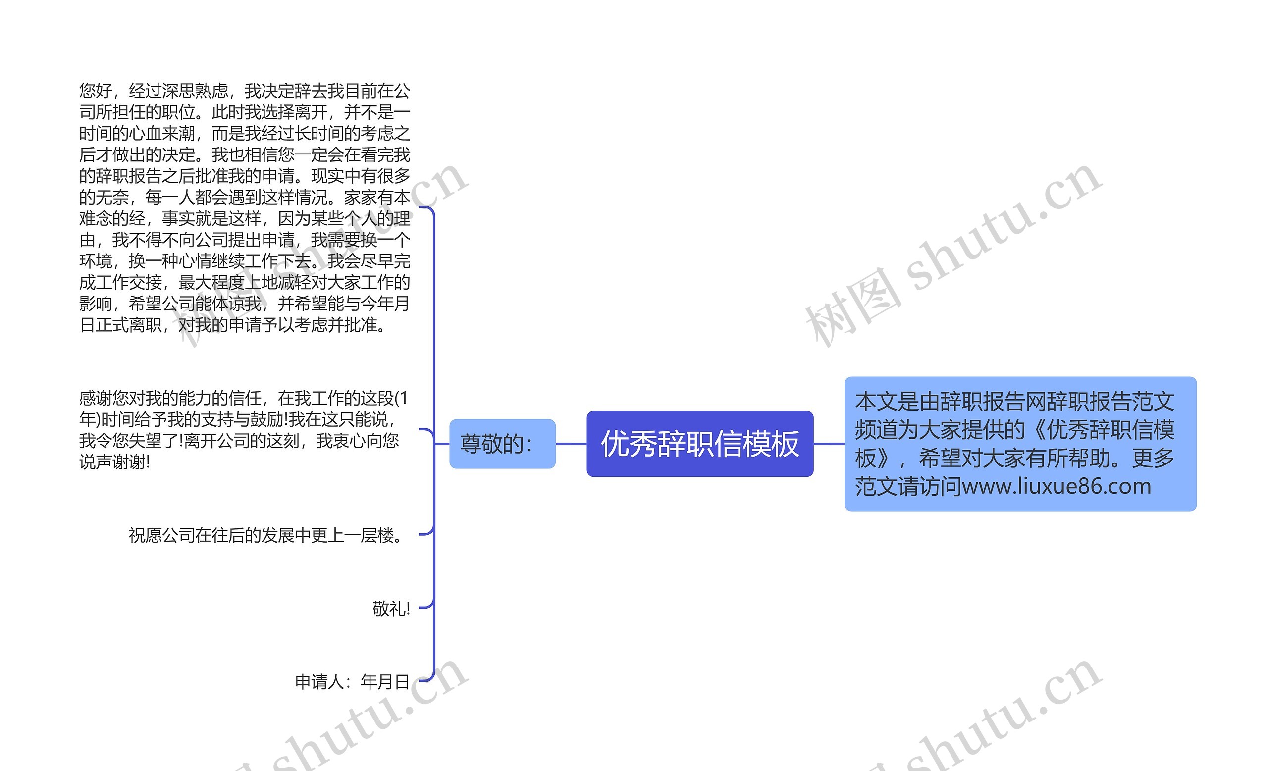 优秀辞职信思维导图