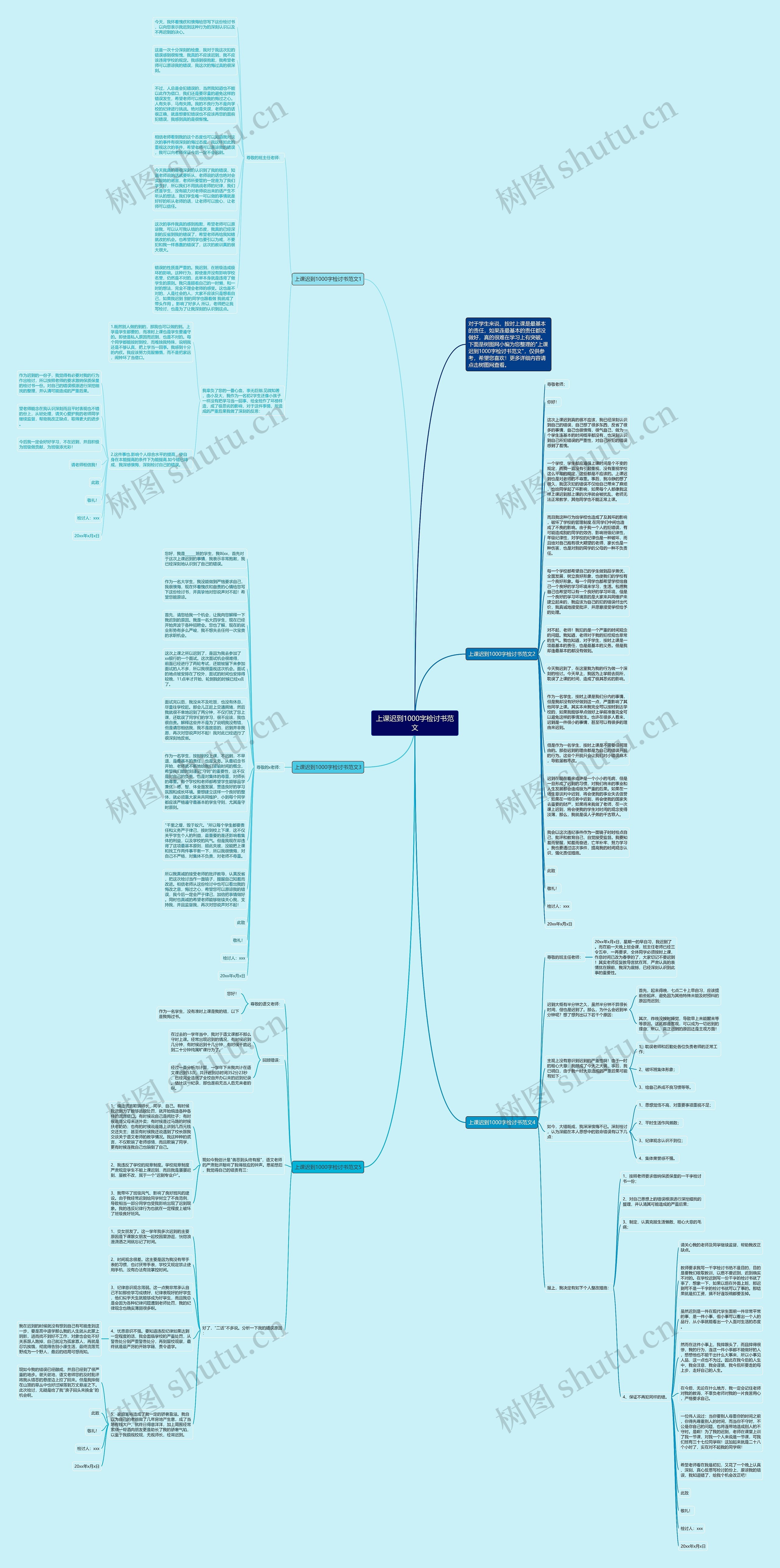 上课迟到1000字检讨书范文思维导图