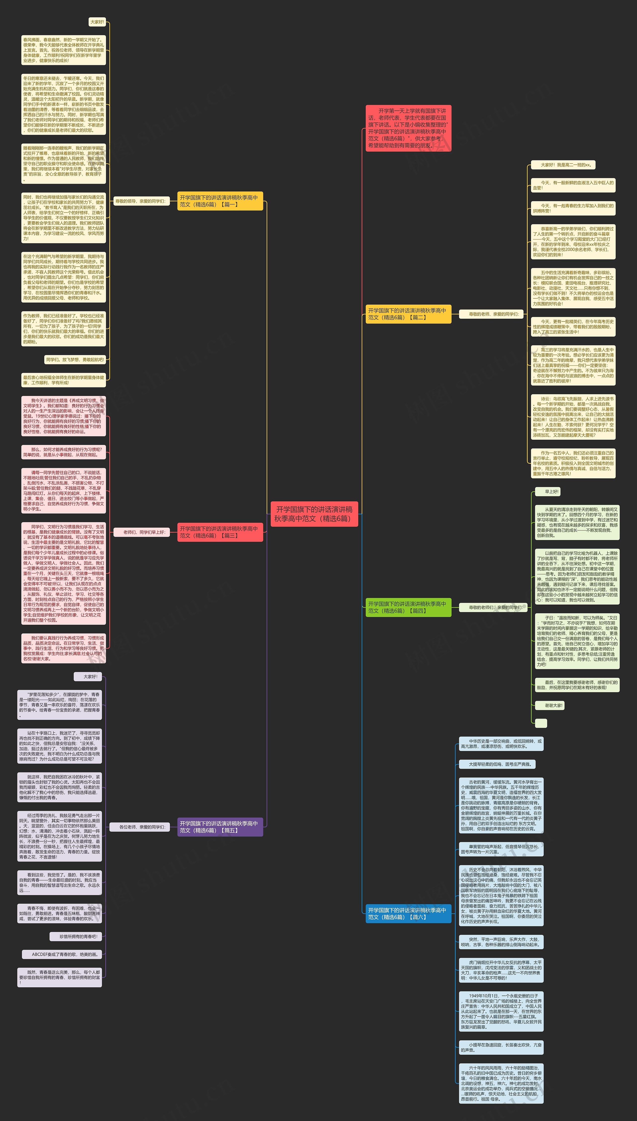开学国旗下的讲话演讲稿秋季高中范文（精选6篇）思维导图