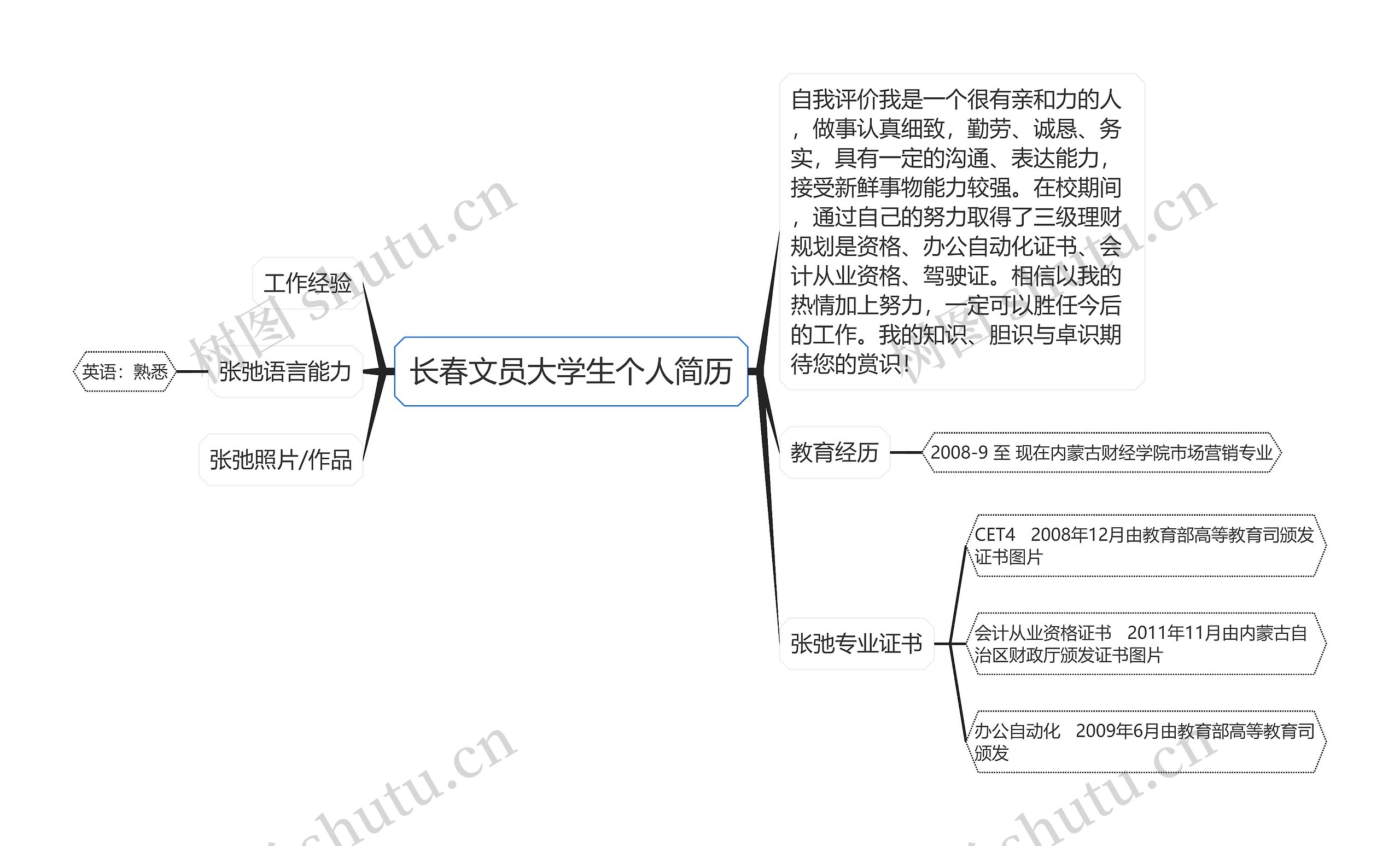 长春文员大学生个人简历思维导图