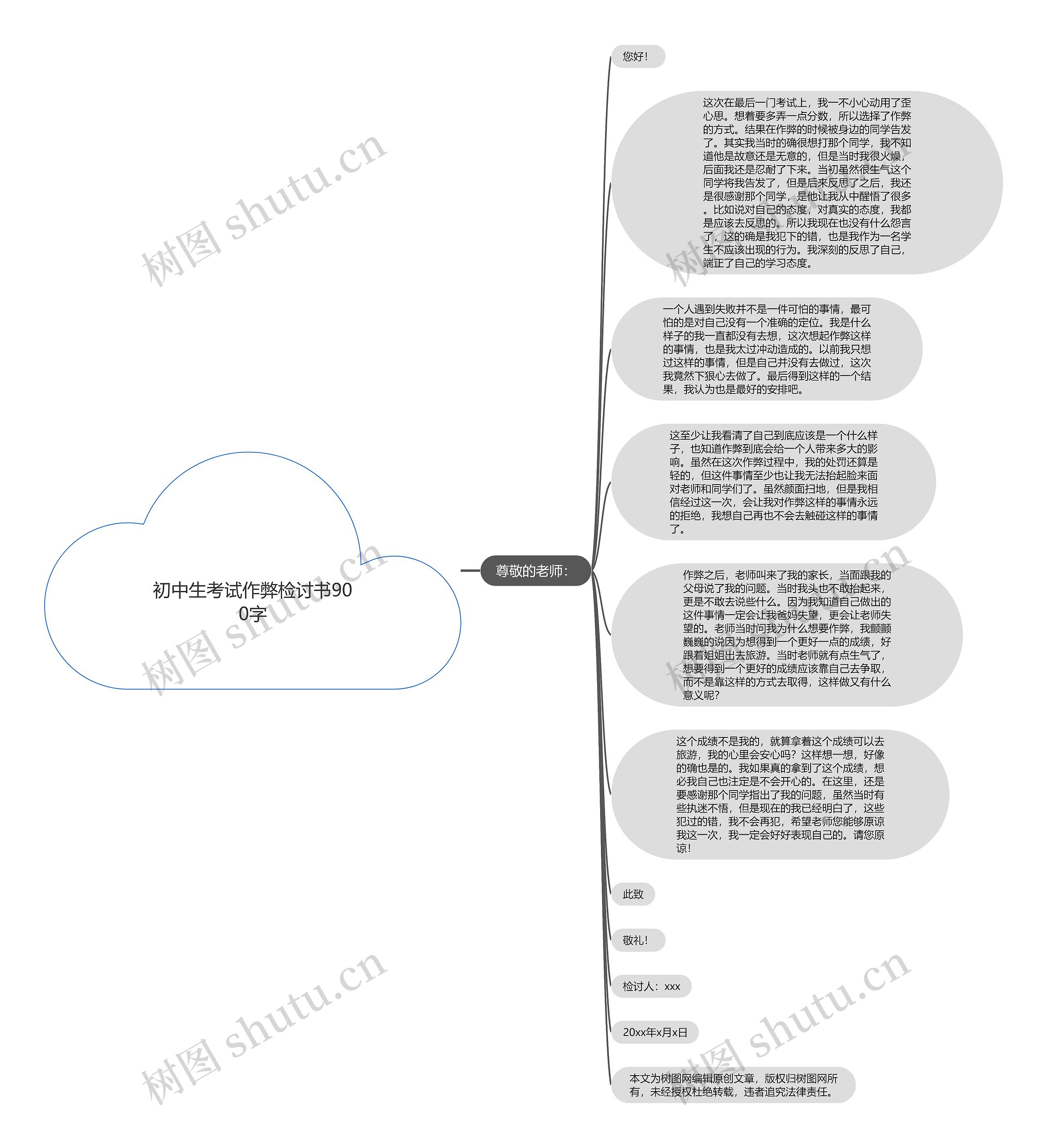 初中生考试作弊检讨书900字思维导图