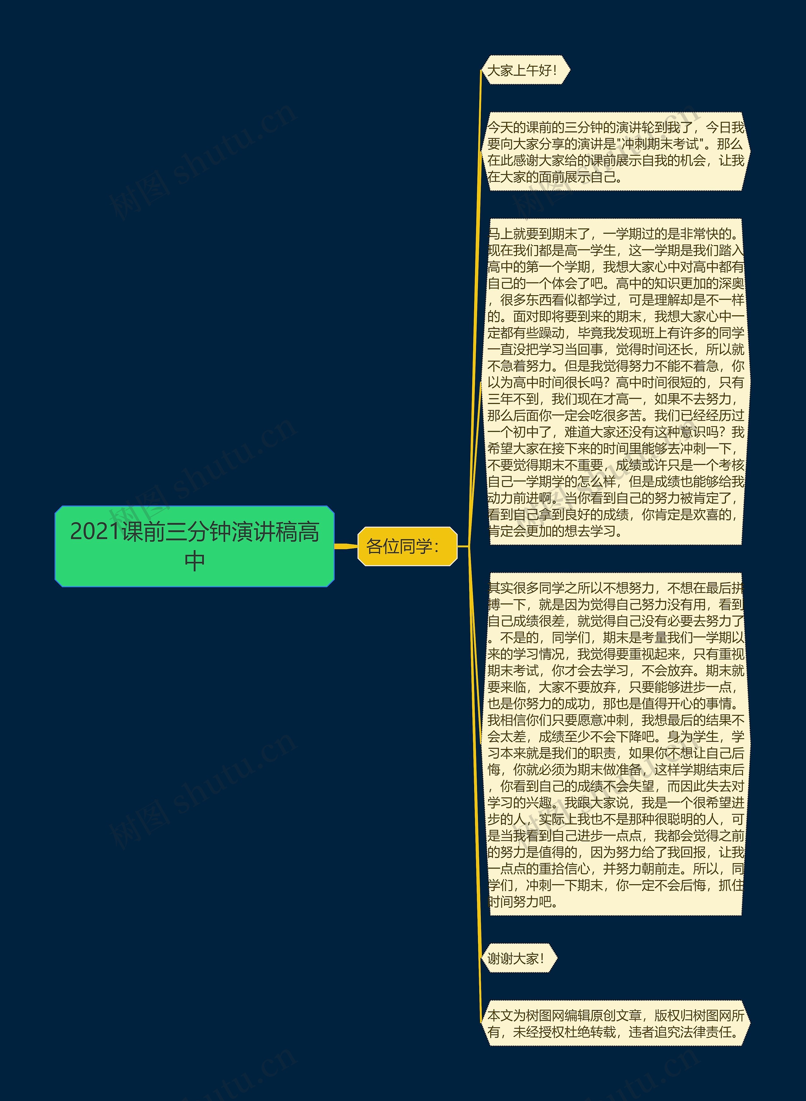 2021课前三分钟演讲稿高中思维导图