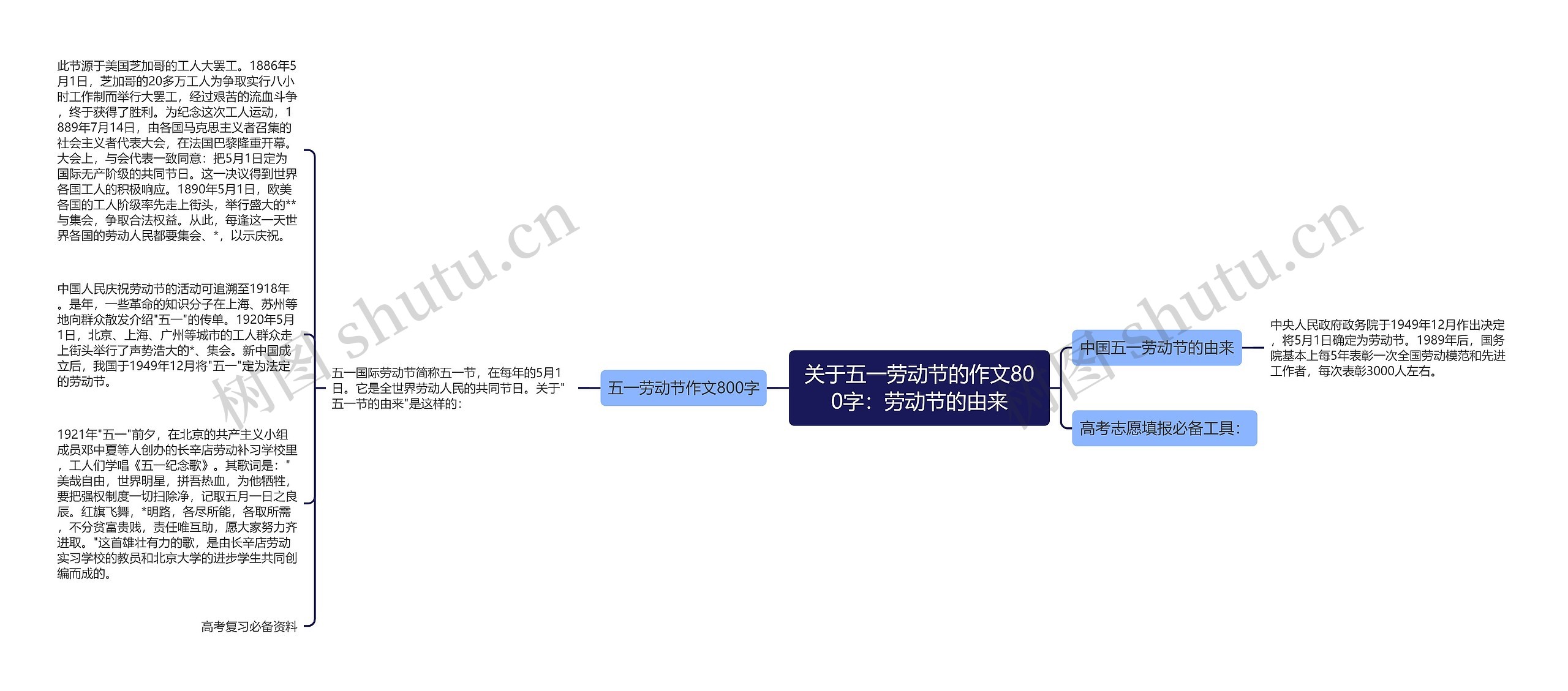 关于五一劳动节的作文800字：劳动节的由来