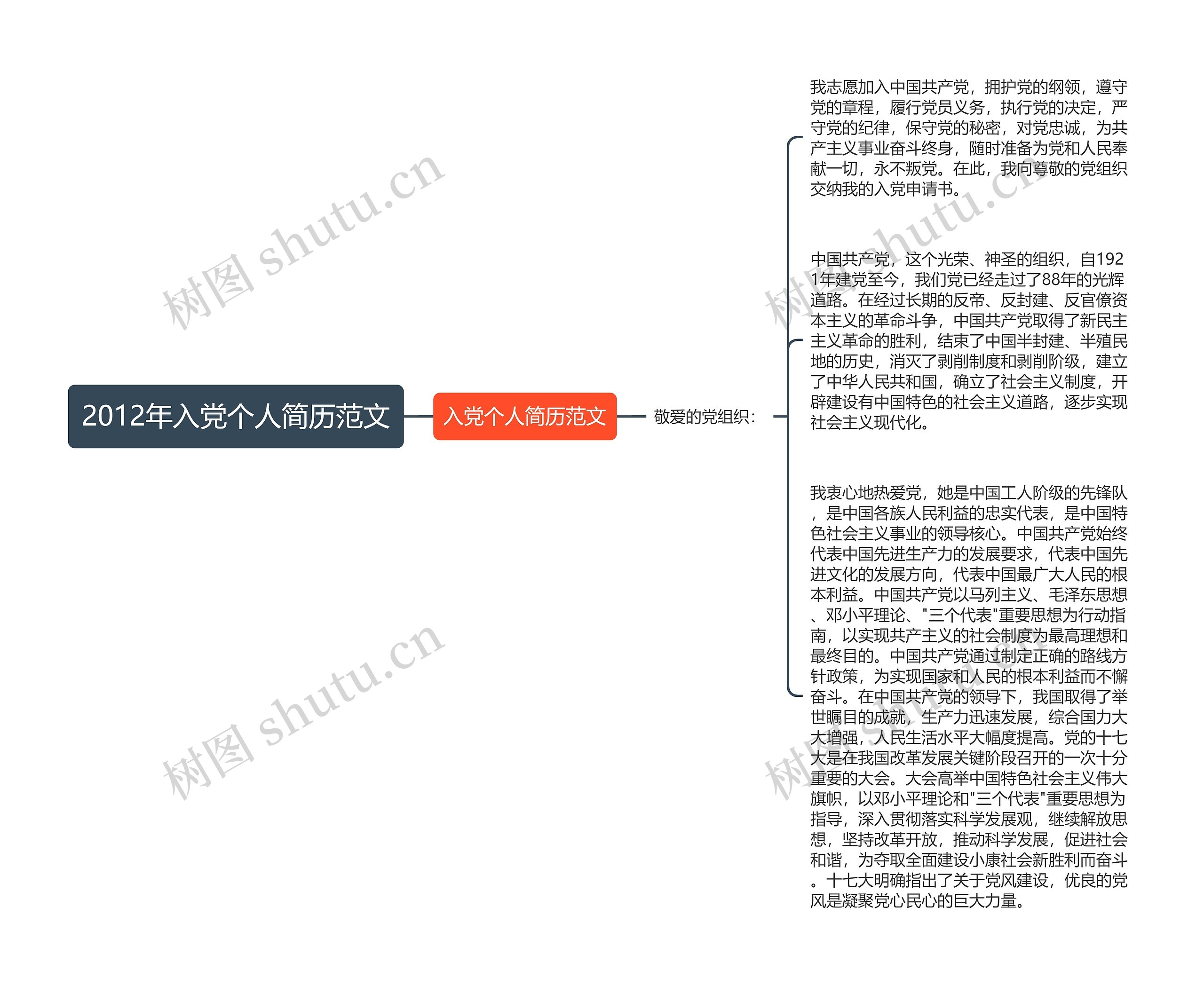 2012年入党个人简历范文思维导图