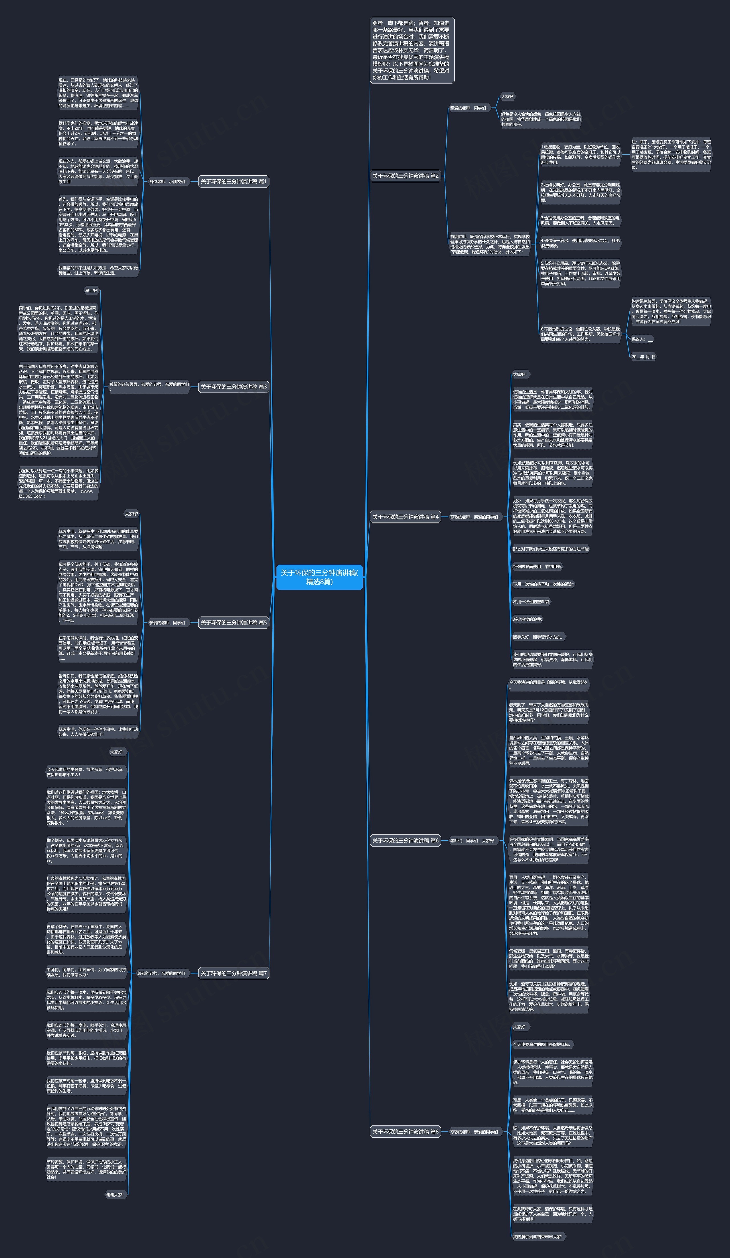 关于环保的三分钟演讲稿(精选8篇)思维导图