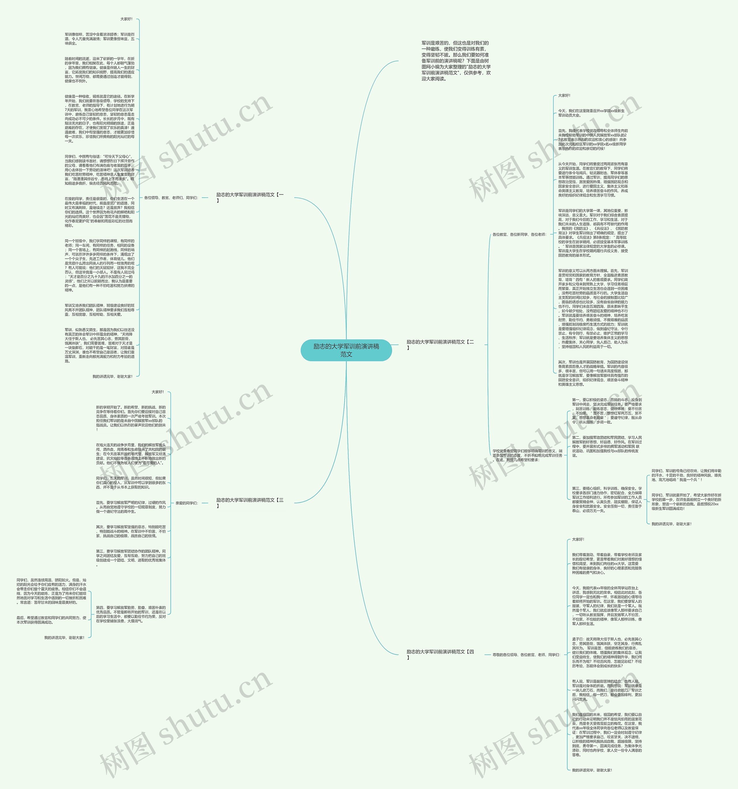 励志的大学军训前演讲稿范文思维导图