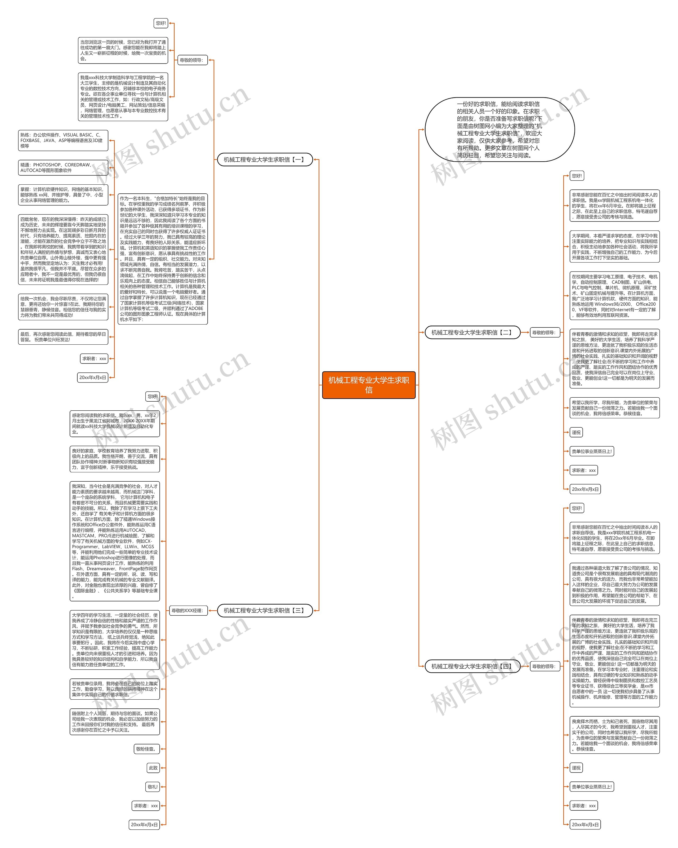 机械工程专业大学生求职信思维导图
