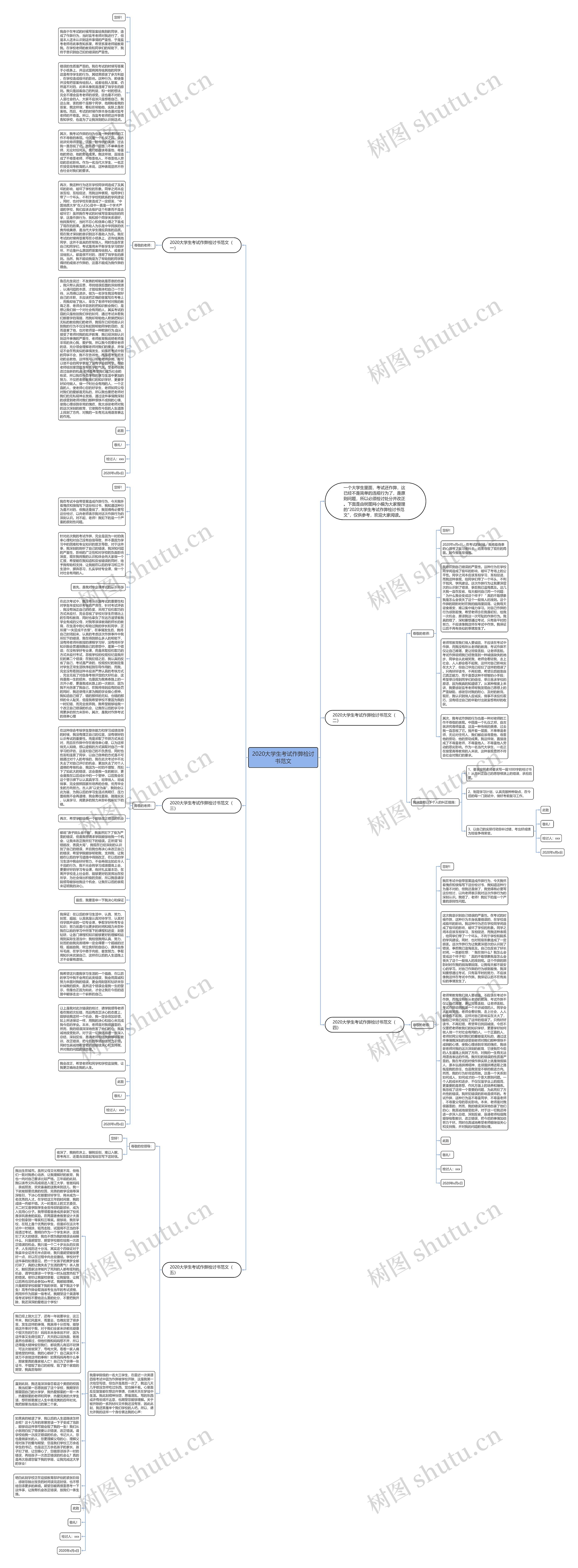 2020大学生考试作弊检讨书范文思维导图