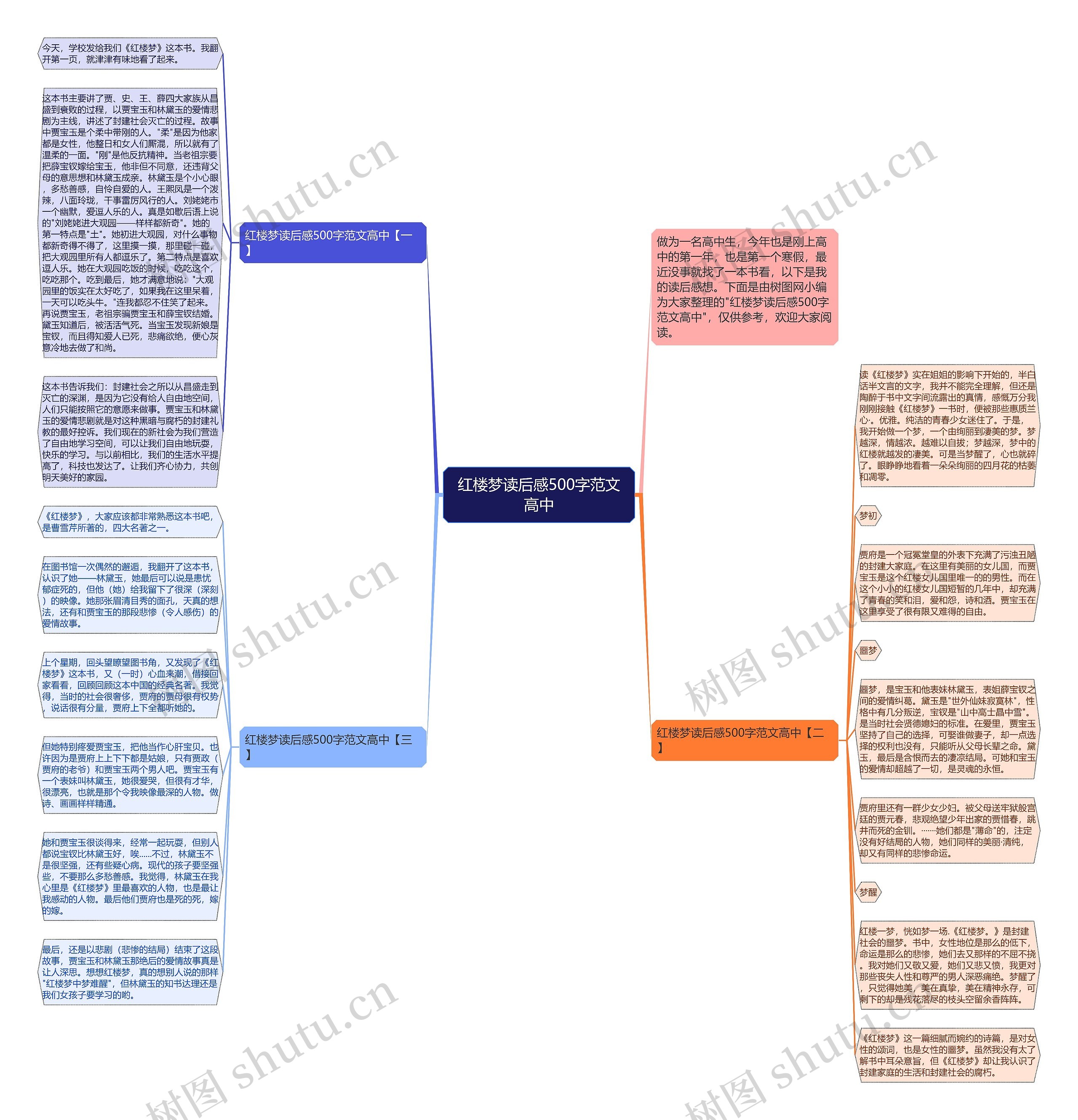 红楼梦读后感500字范文高中思维导图
