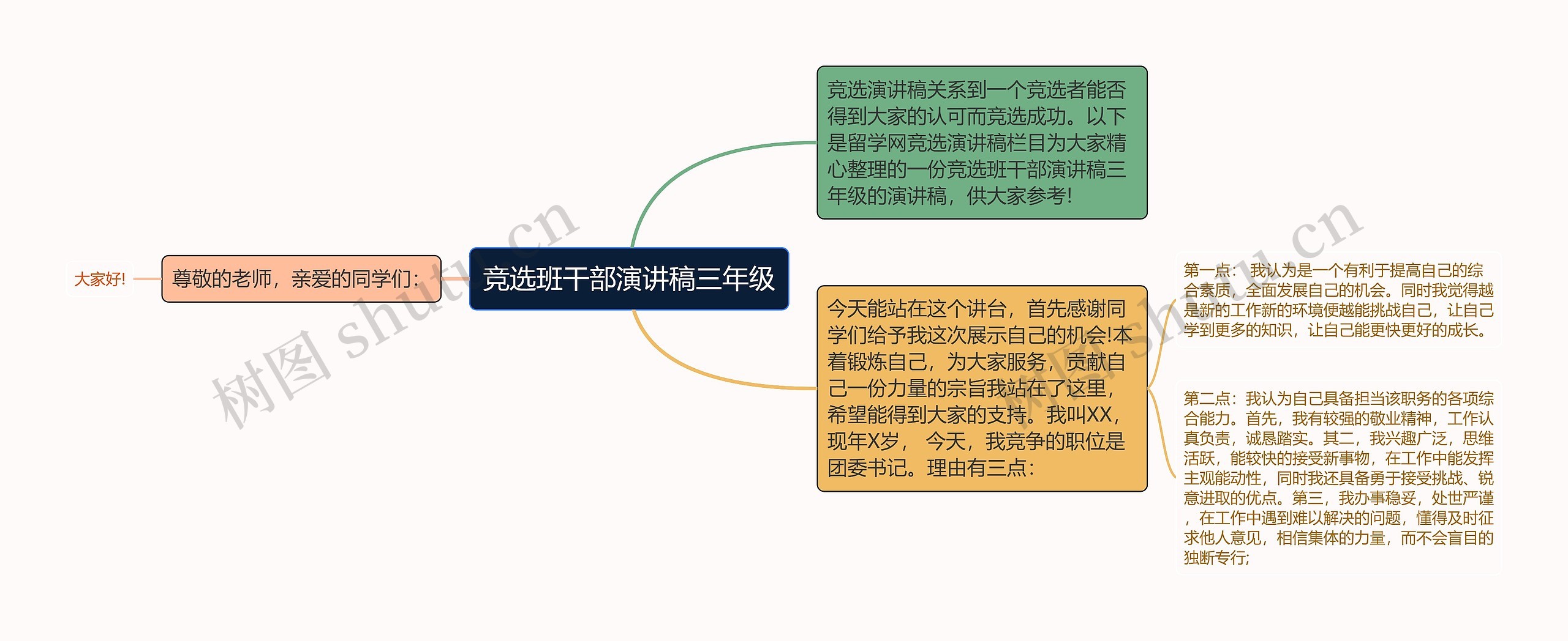 竞选班干部演讲稿三年级思维导图