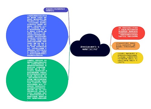 高考状元谈生物学习：生物课堂"三记三不记"