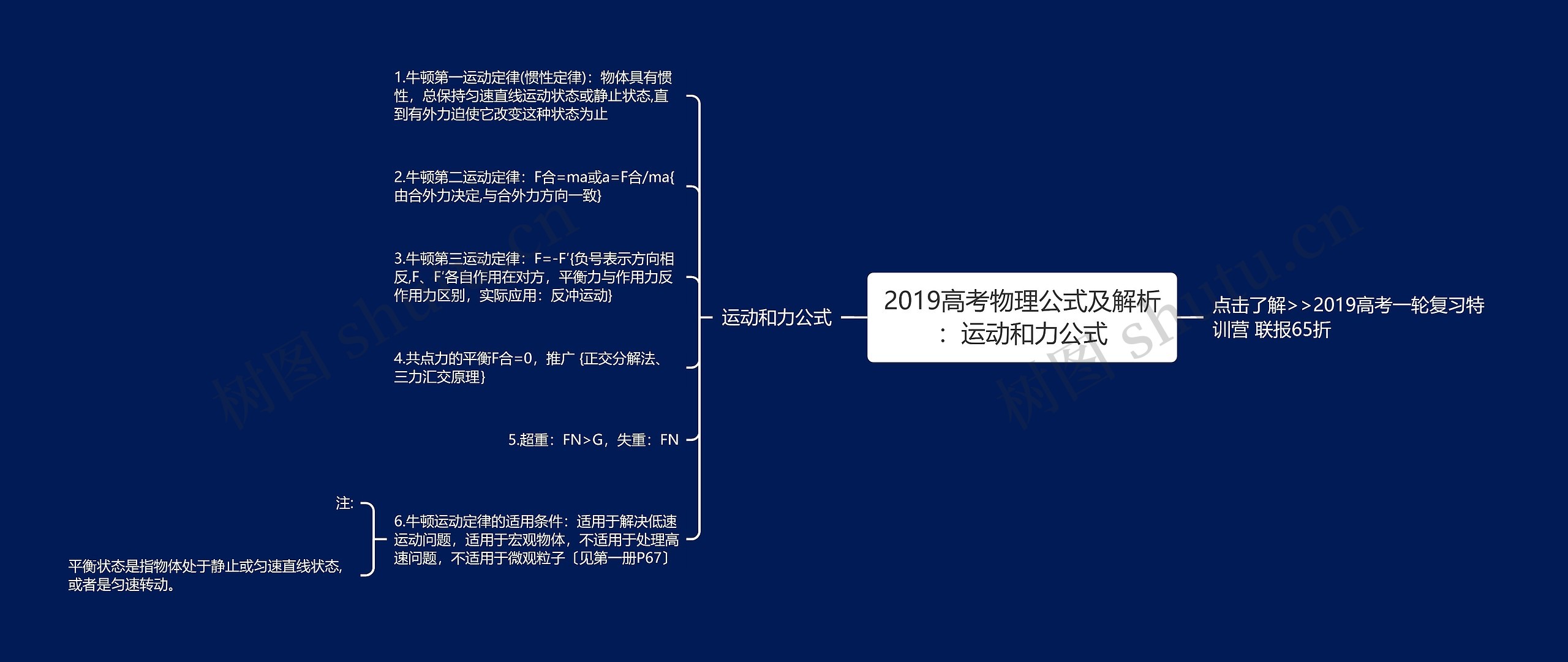 2019高考物理公式及解析：运动和力公式思维导图