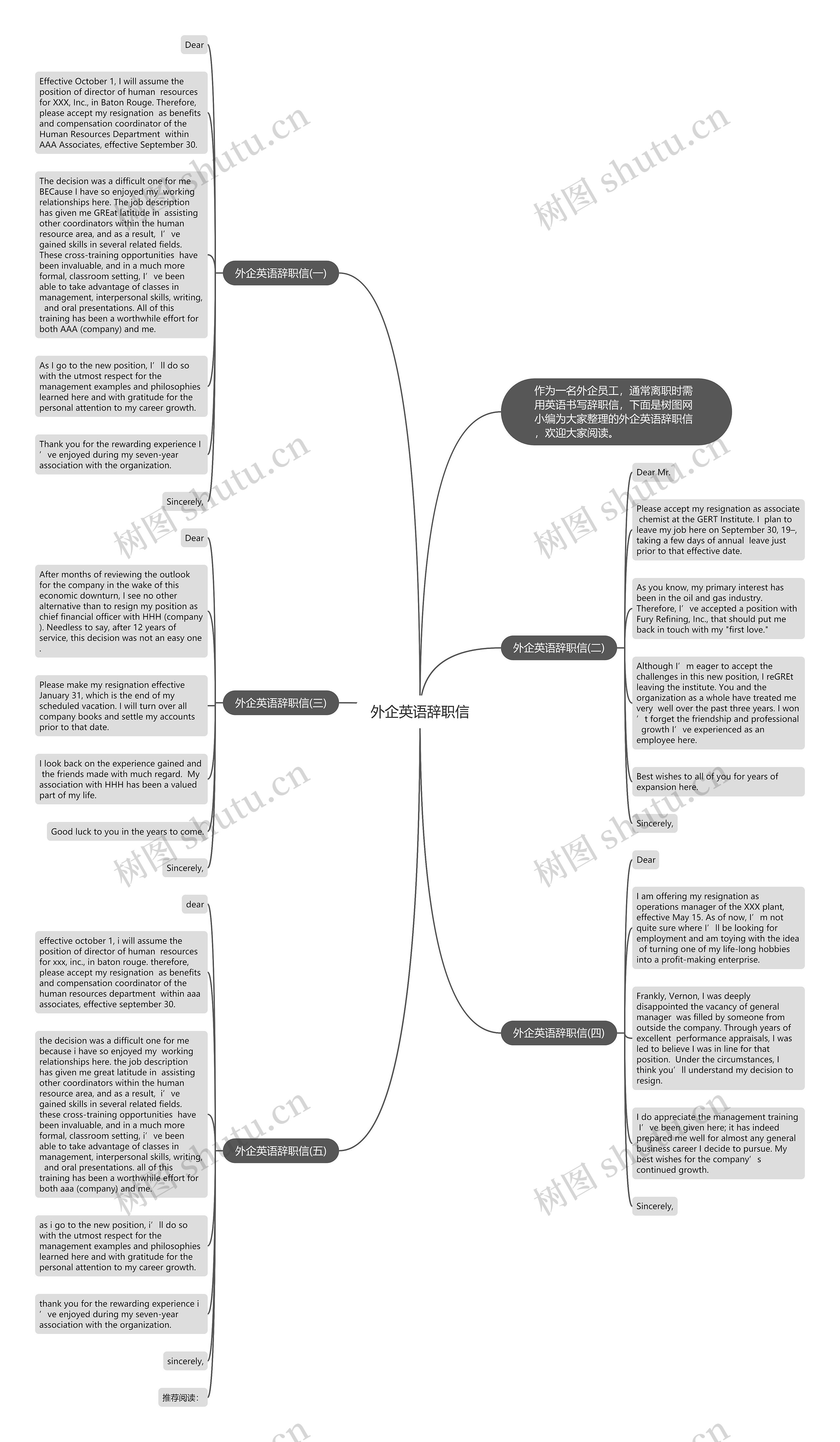 外企英语辞职信思维导图