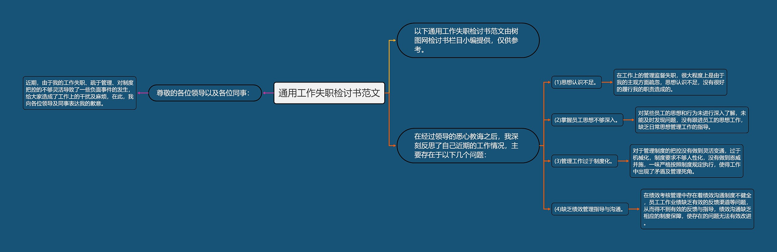 通用工作失职检讨书范文