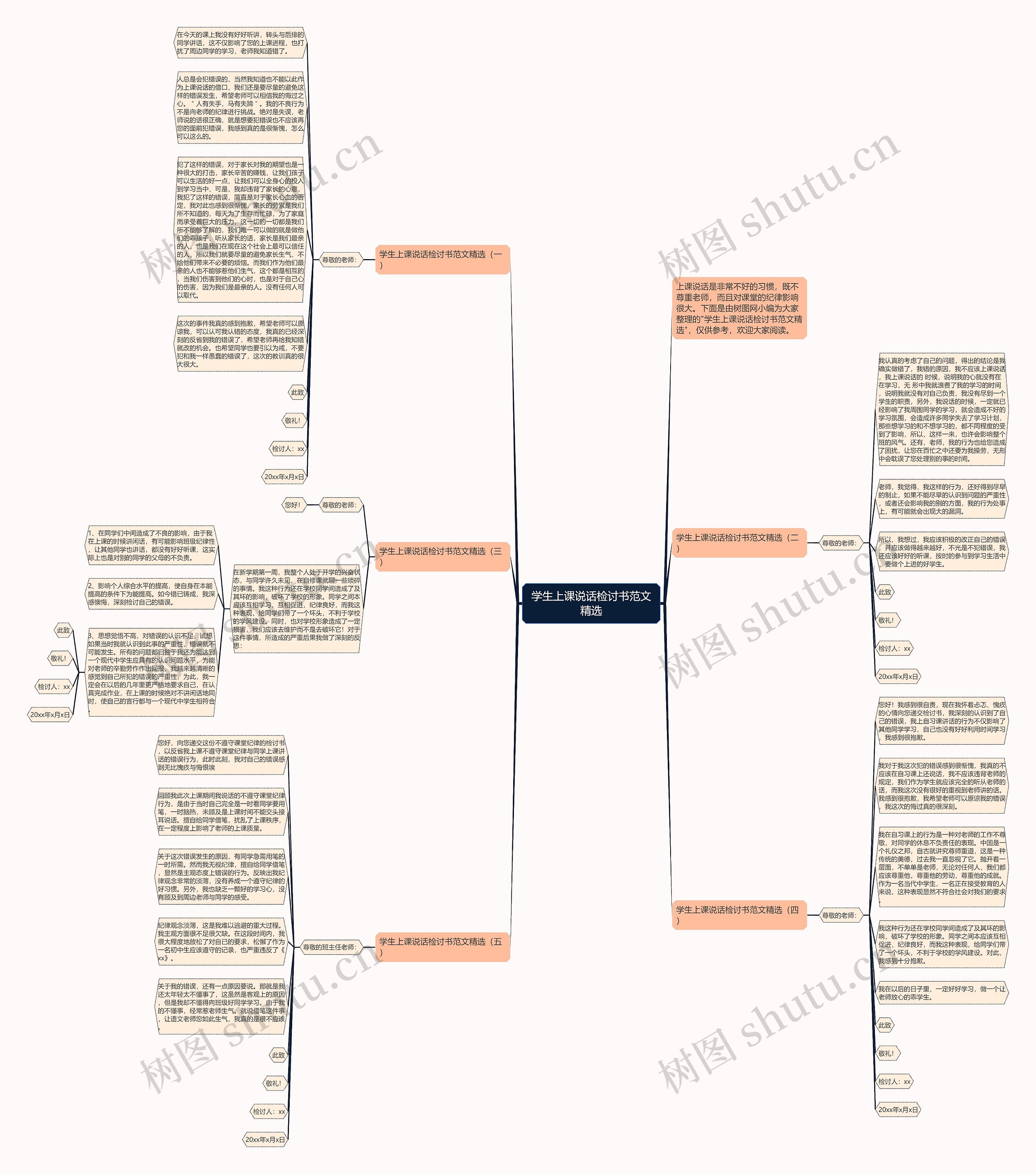 学生上课说话检讨书范文精选思维导图
