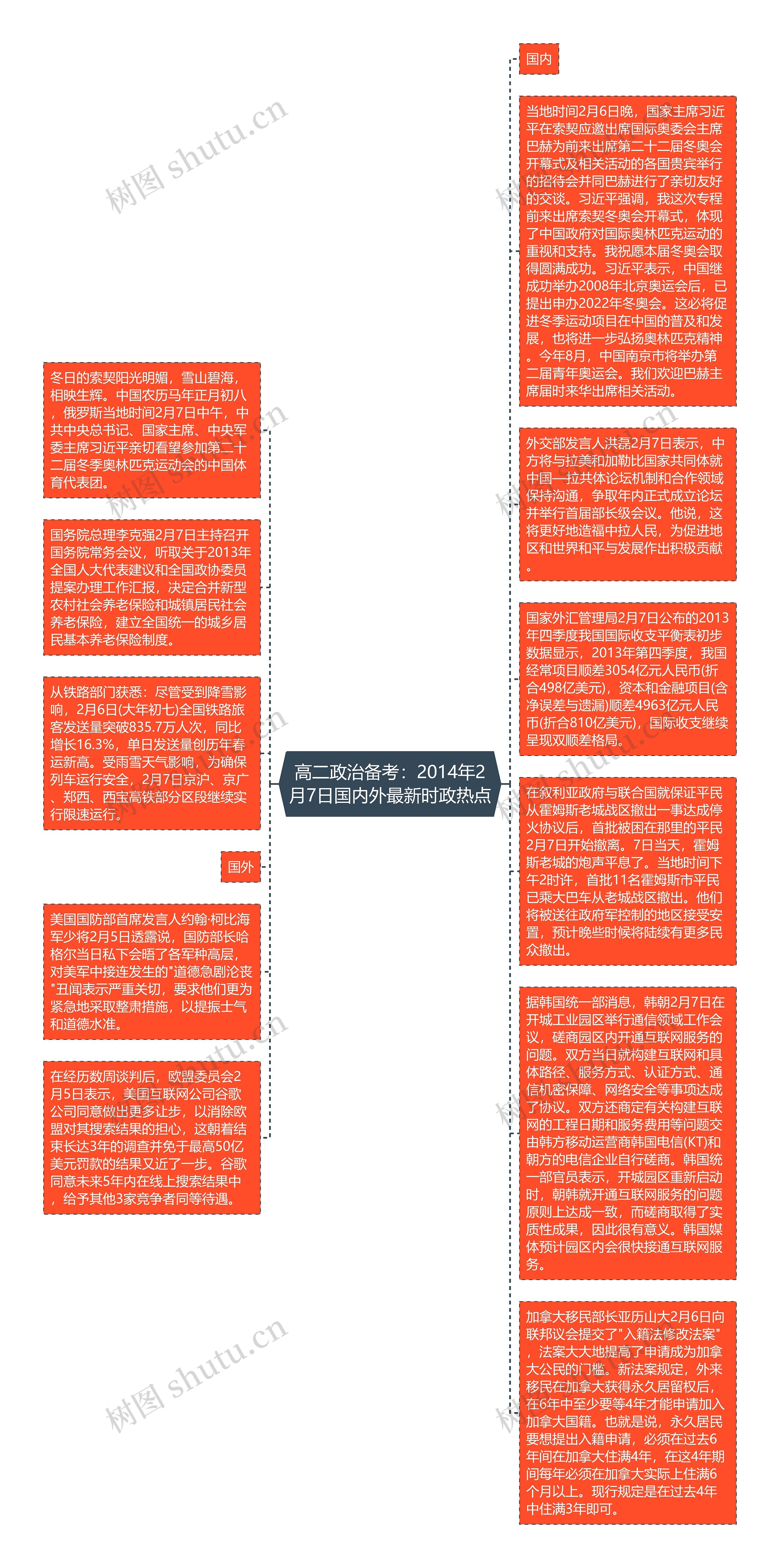 高二政治备考：2014年2月7日国内外最新时政热点