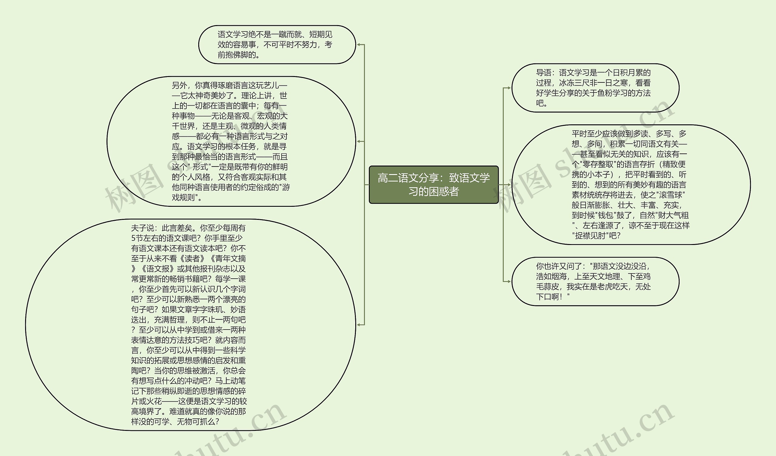 高二语文分享：致语文学习的困惑者