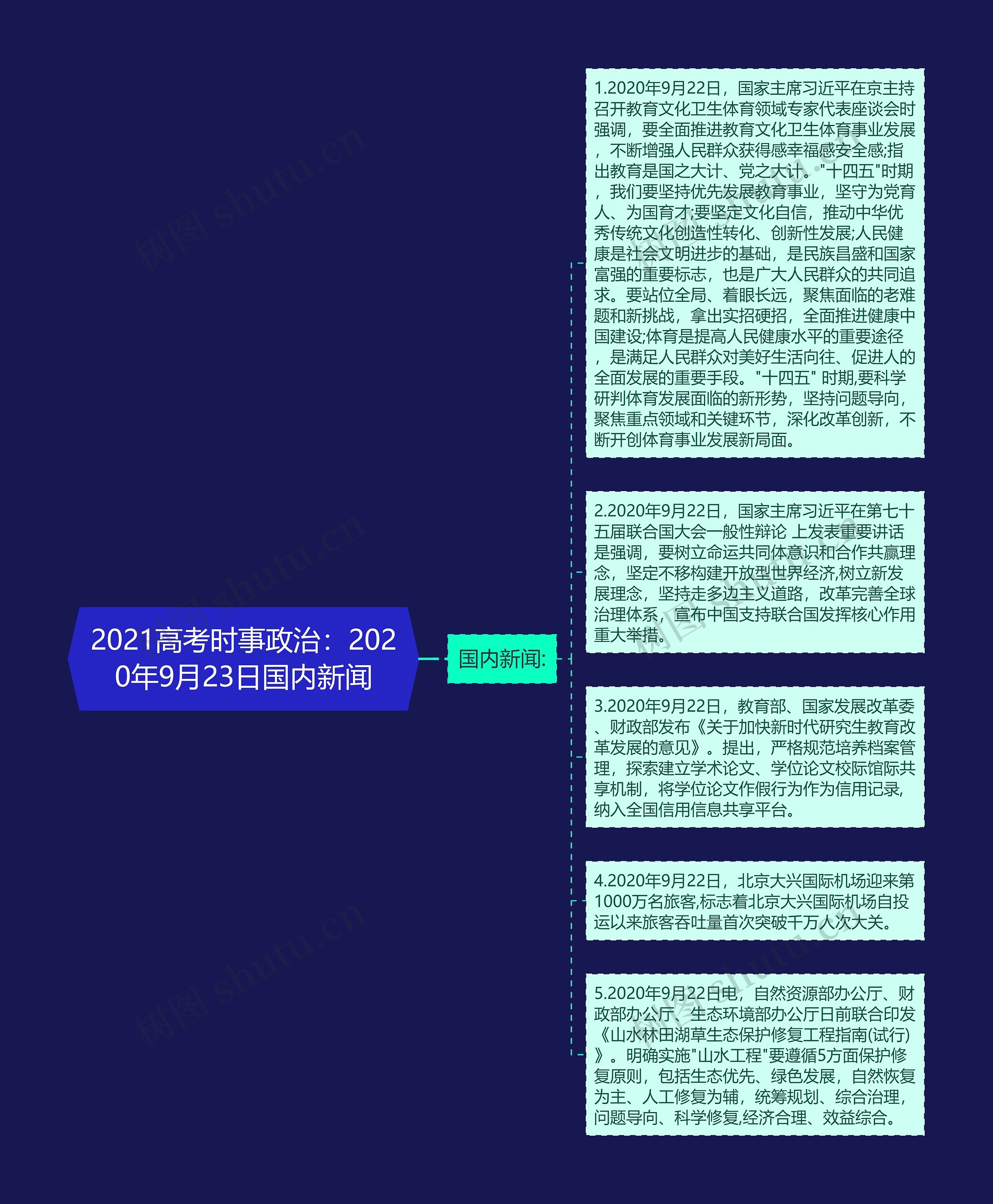 2021高考时事政治：2020年9月23日国内新闻