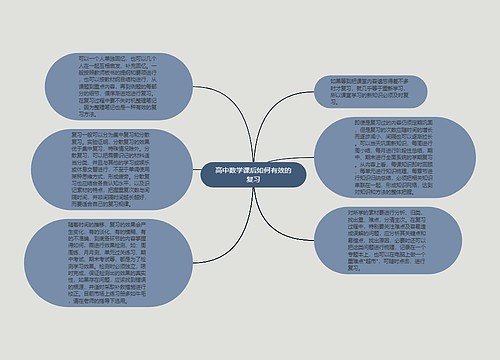 高中数学课后如何有效的复习