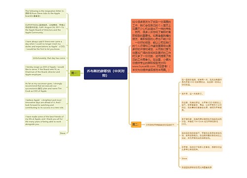 乔布斯的辞职信（中英对照）