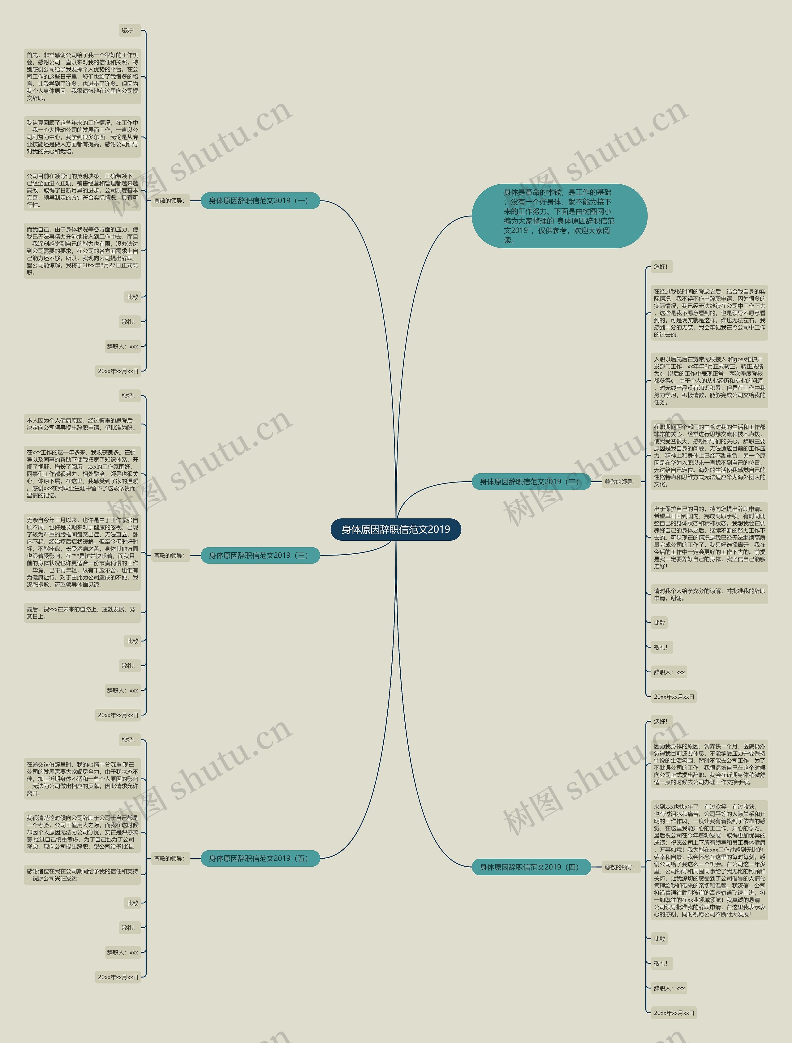 身体原因辞职信范文2019思维导图