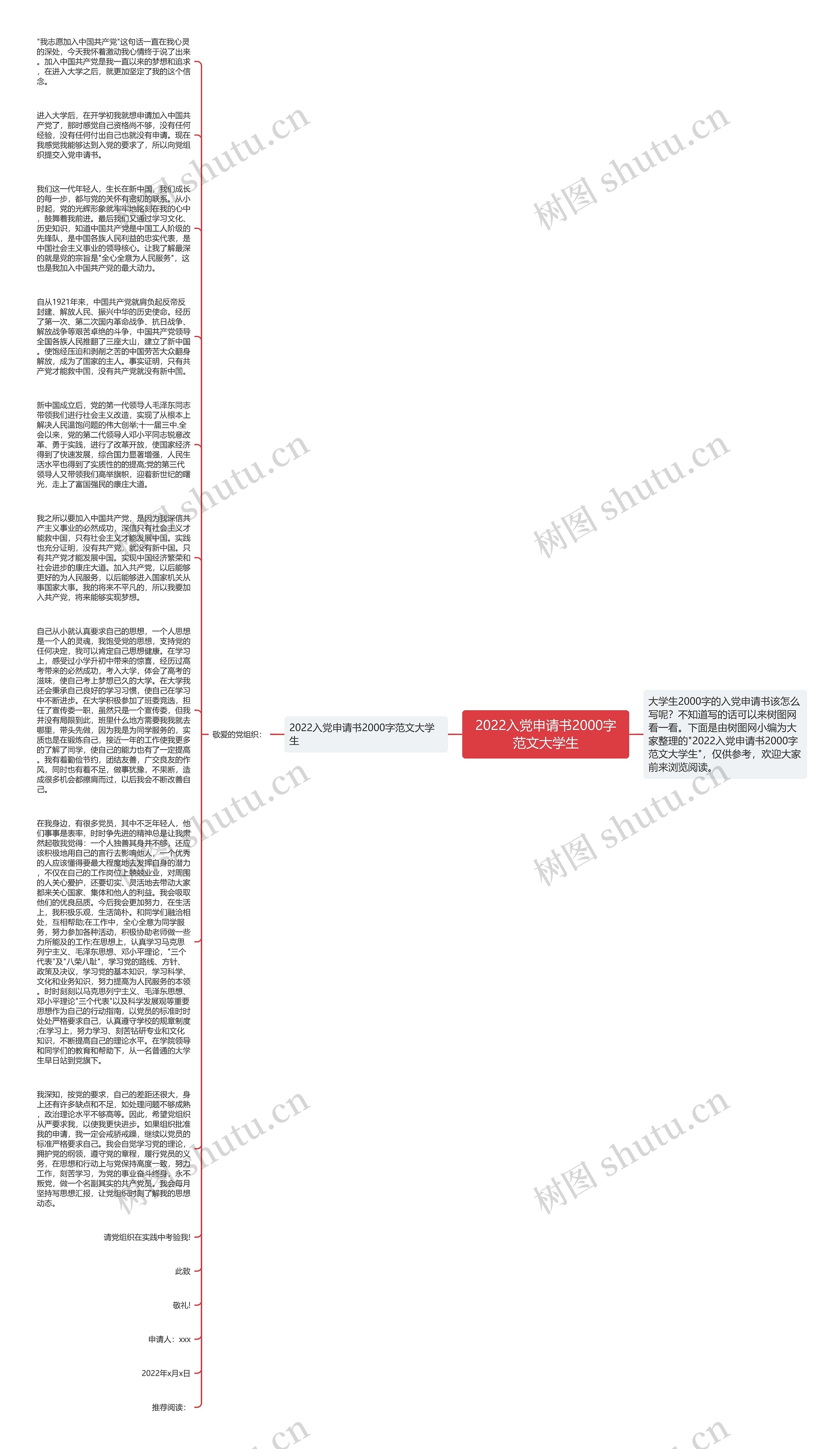 2022入党申请书2000字范文大学生