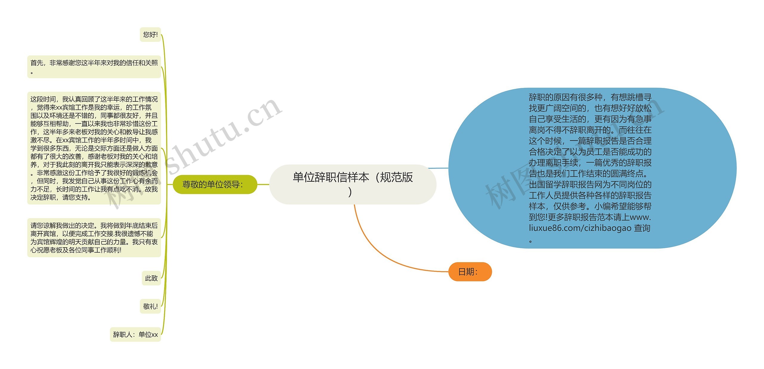 单位辞职信样本（规范版）