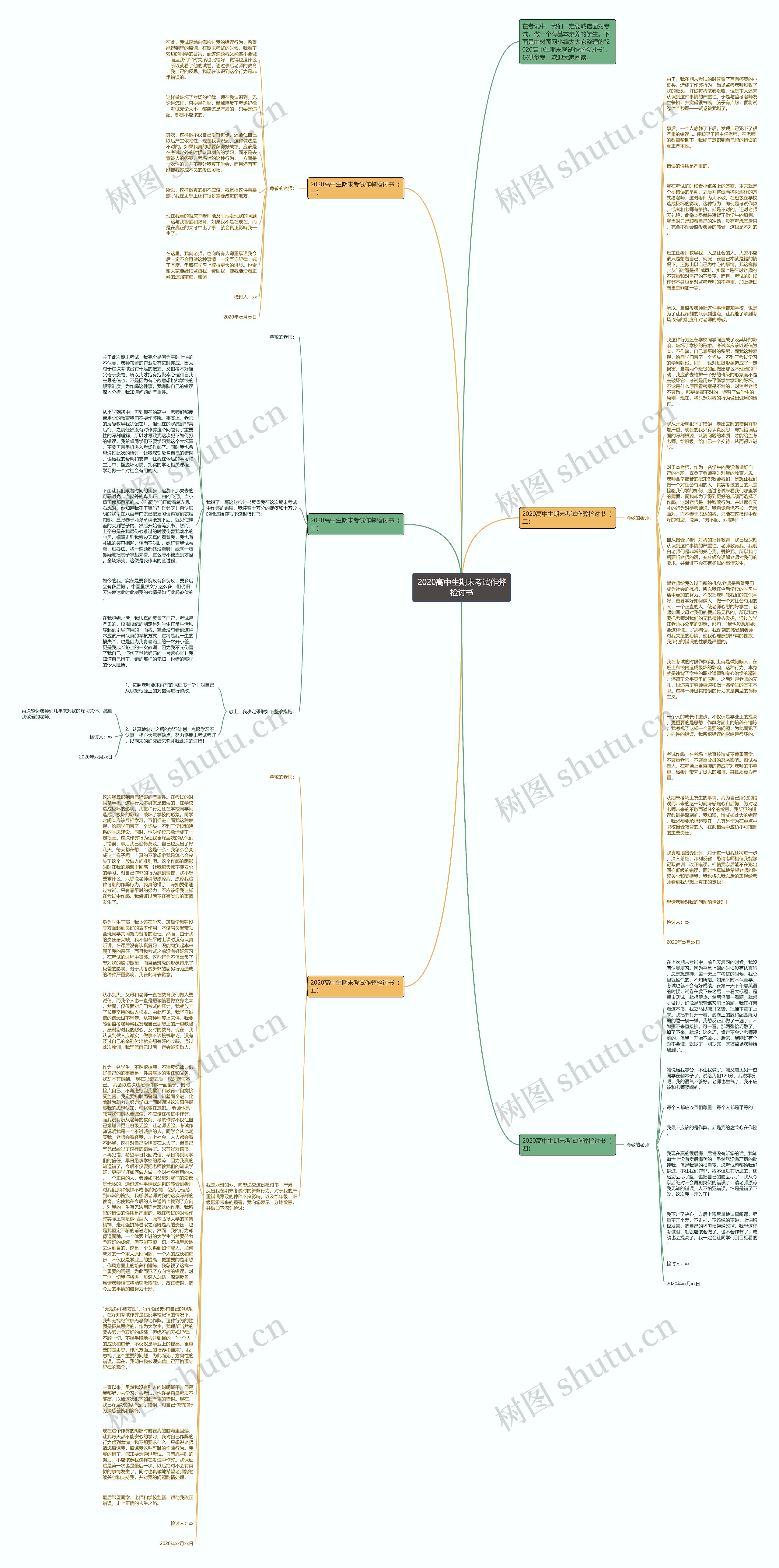 2020高中生期末考试作弊检讨书思维导图