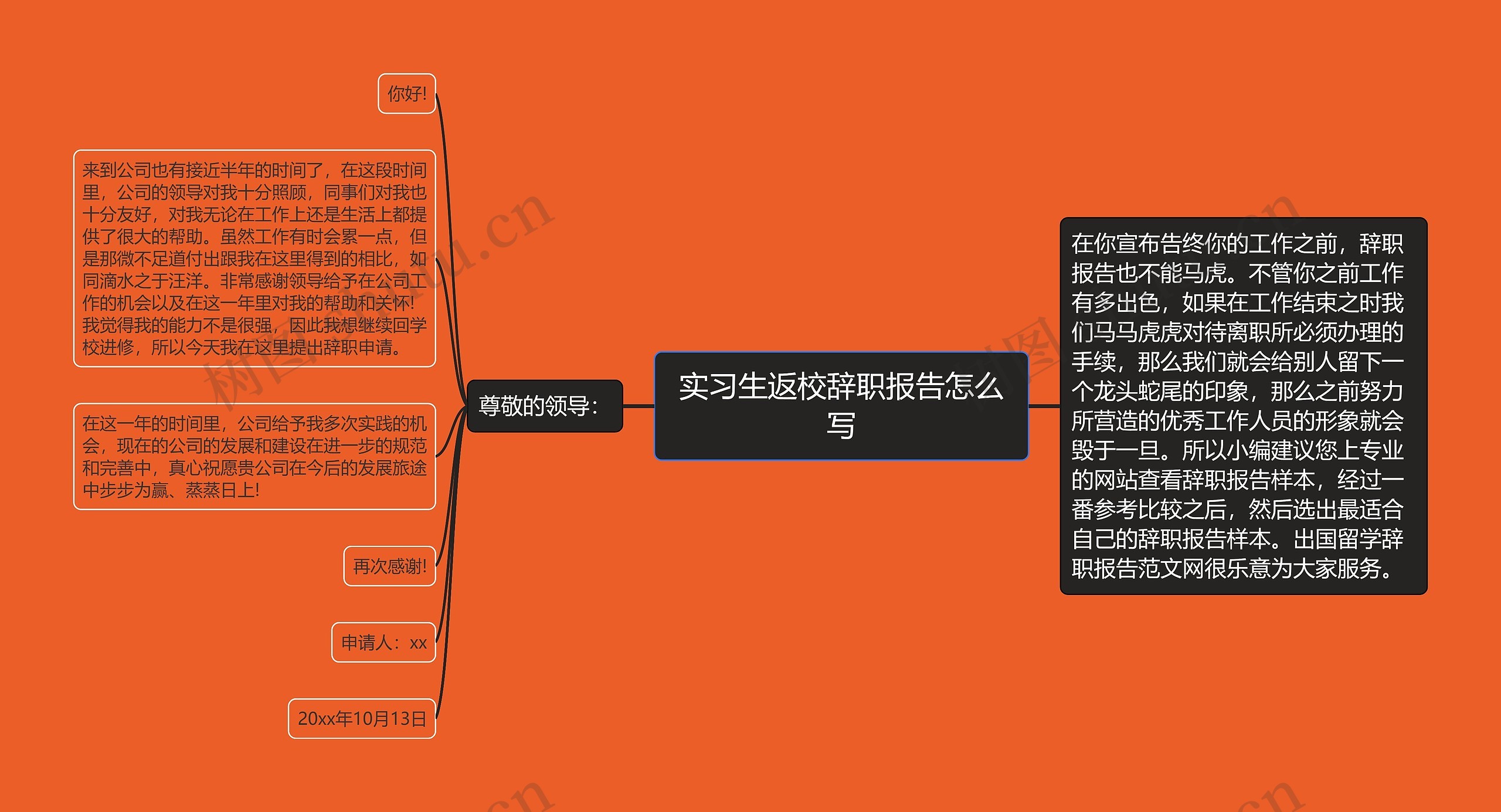 实习生返校辞职报告怎么写思维导图