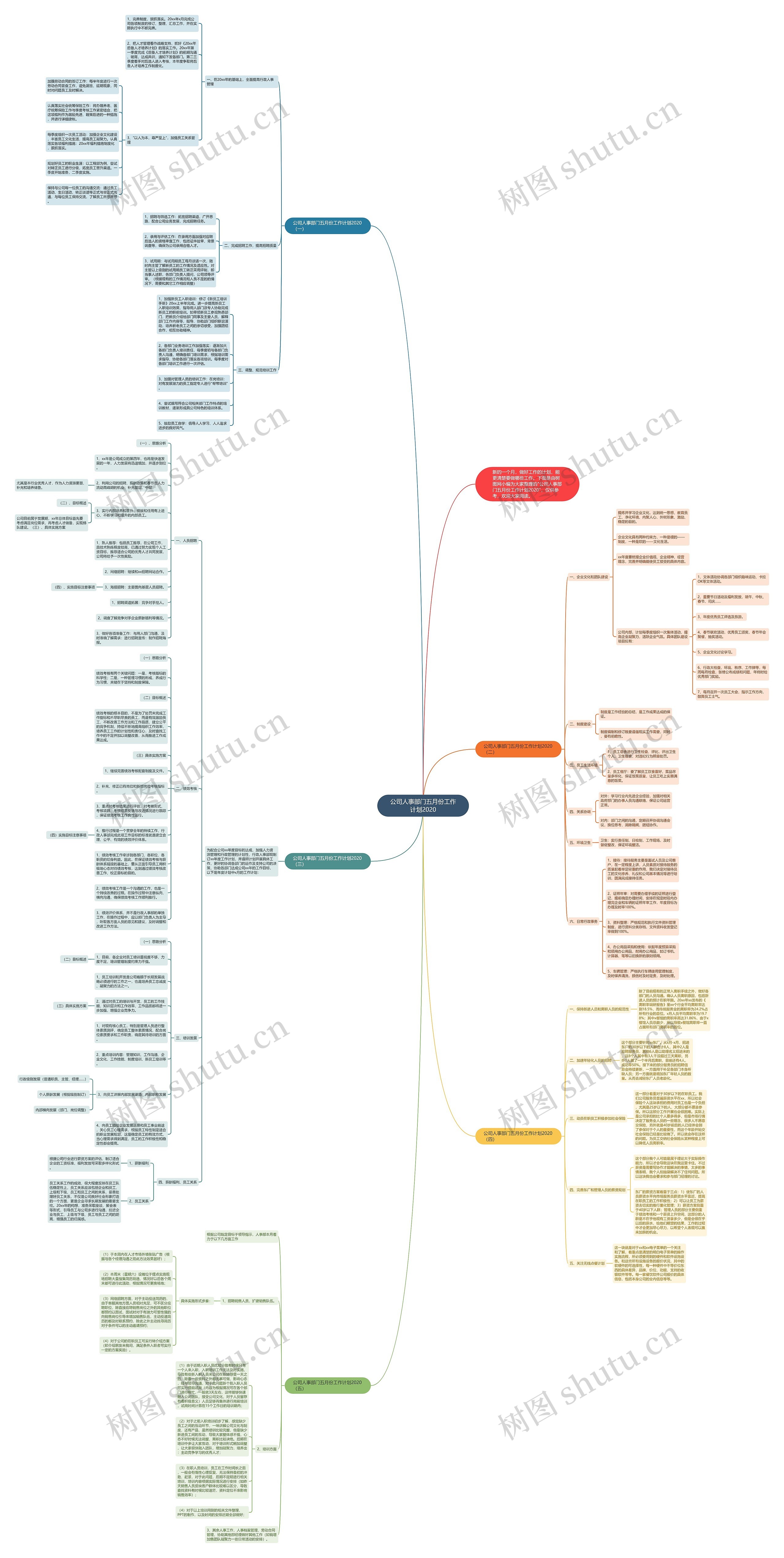 公司人事部门五月份工作计划2020思维导图