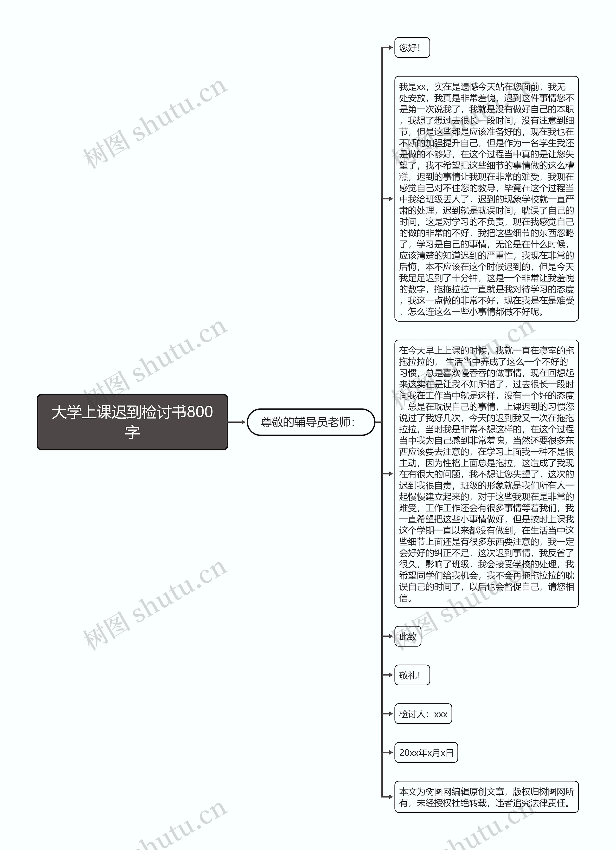 大学上课迟到检讨书800字思维导图