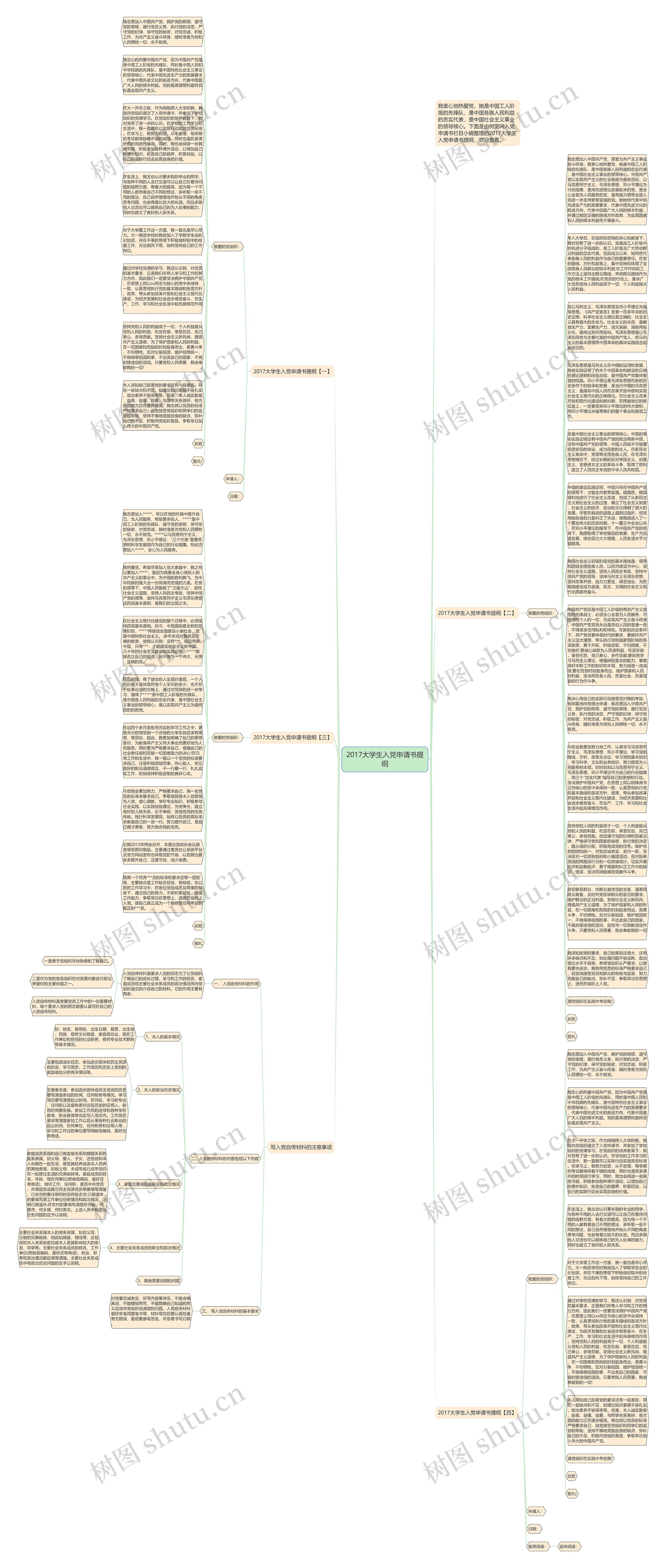 2017大学生入党申请书提纲思维导图
