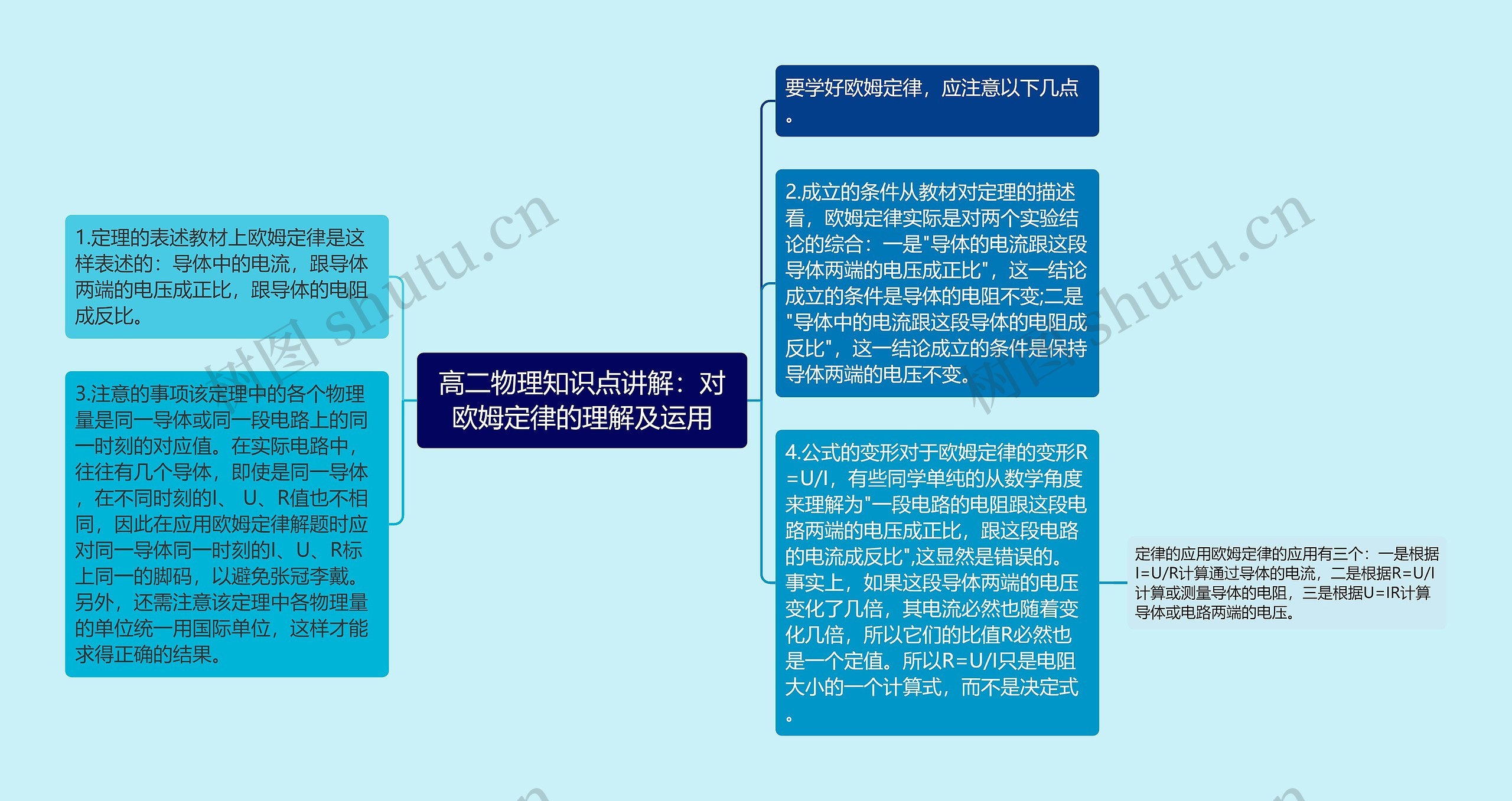 高二物理知识点讲解：对欧姆定律的理解及运用