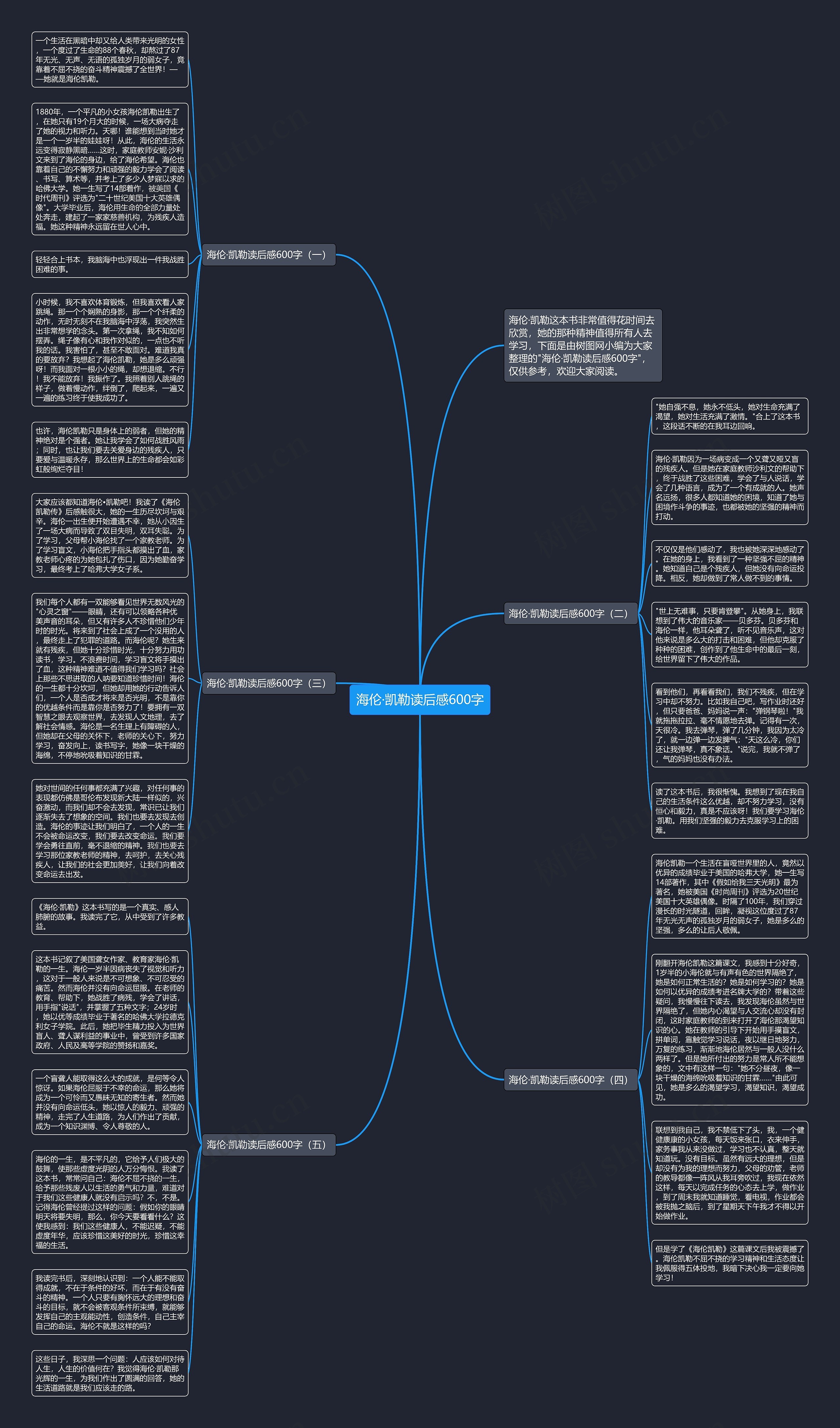 海伦·凯勒读后感600字思维导图