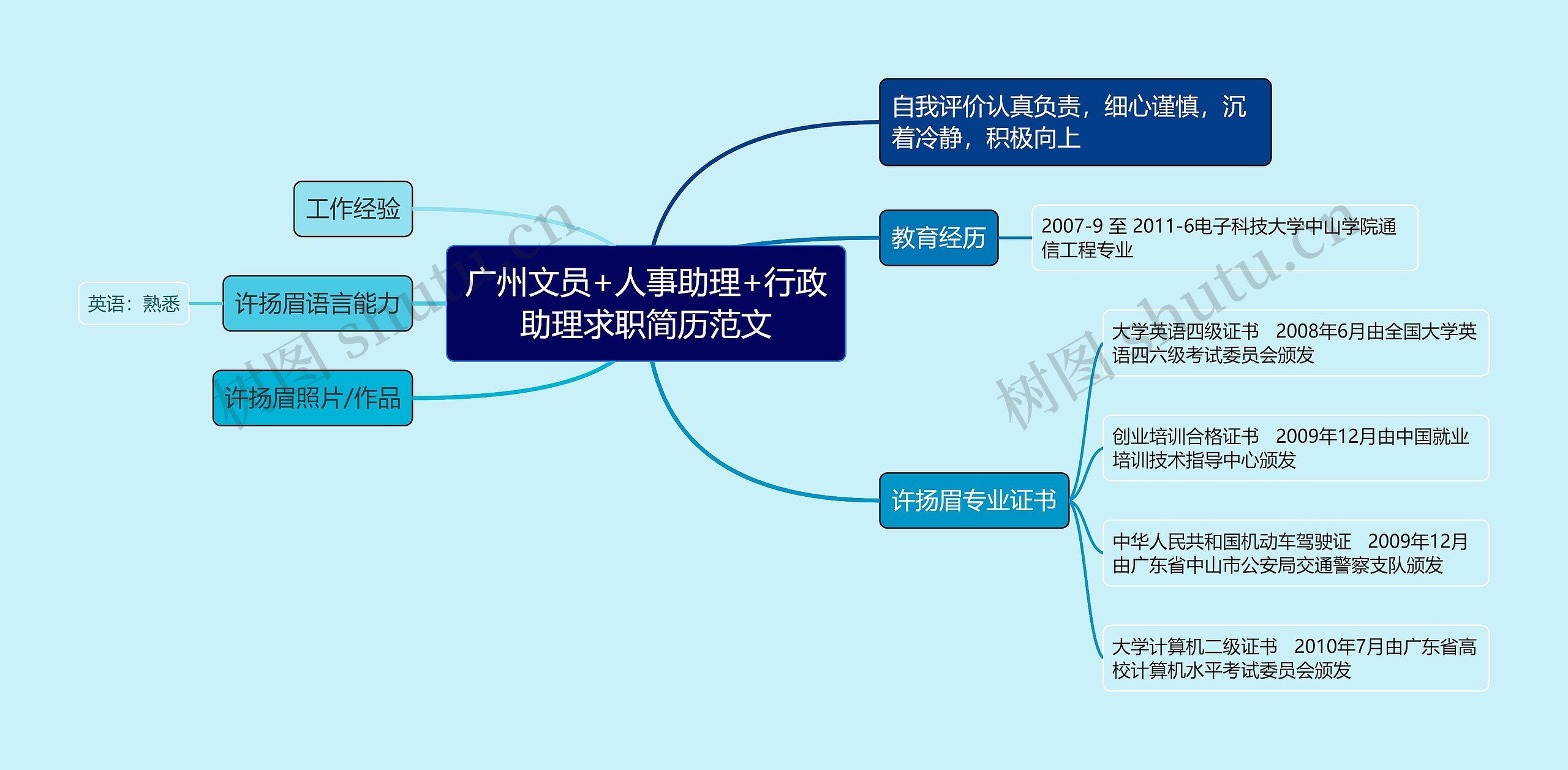 广州文员+人事助理+行政助理求职简历范文