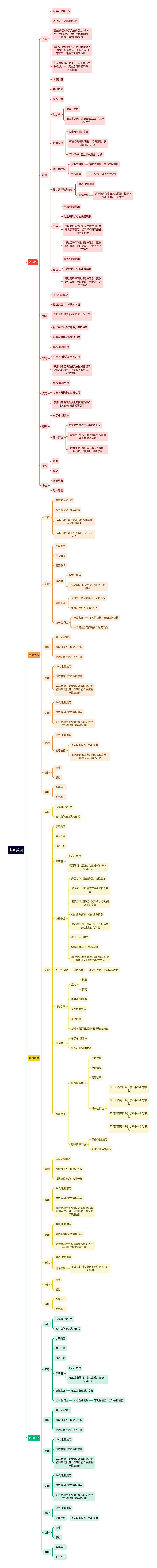 基础数据思维导图