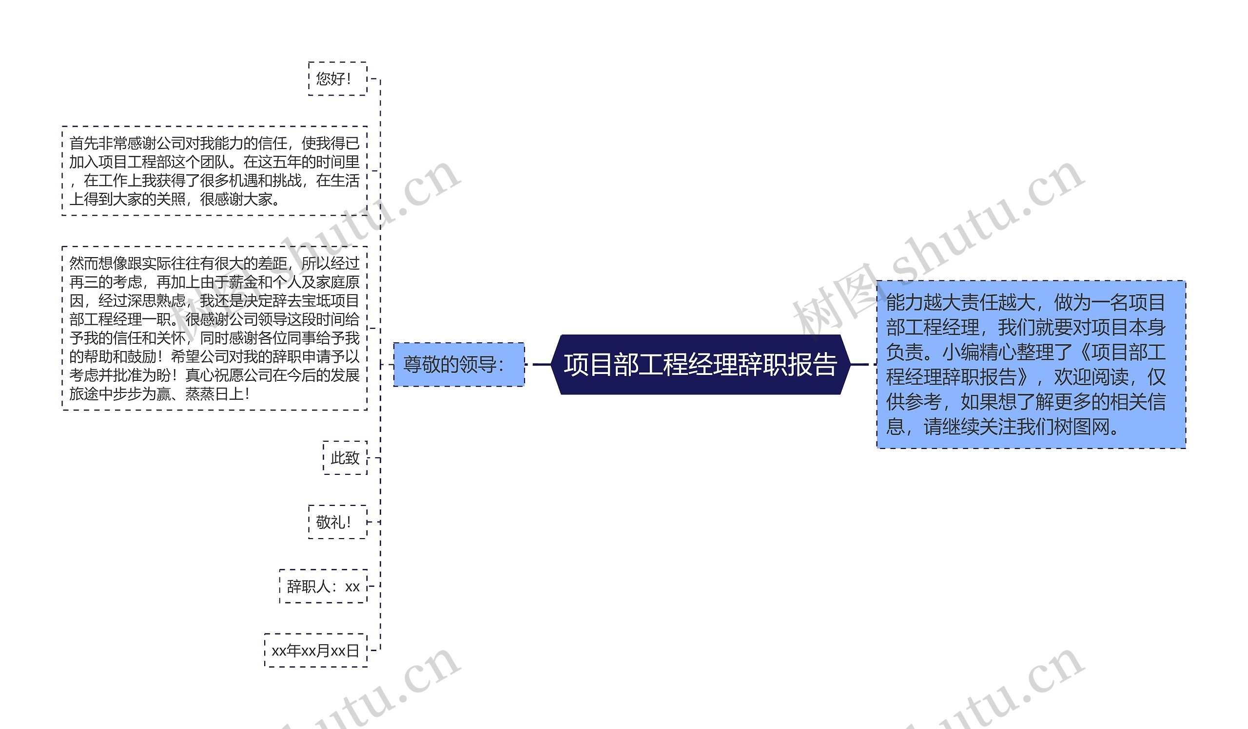 项目部工程经理辞职报告