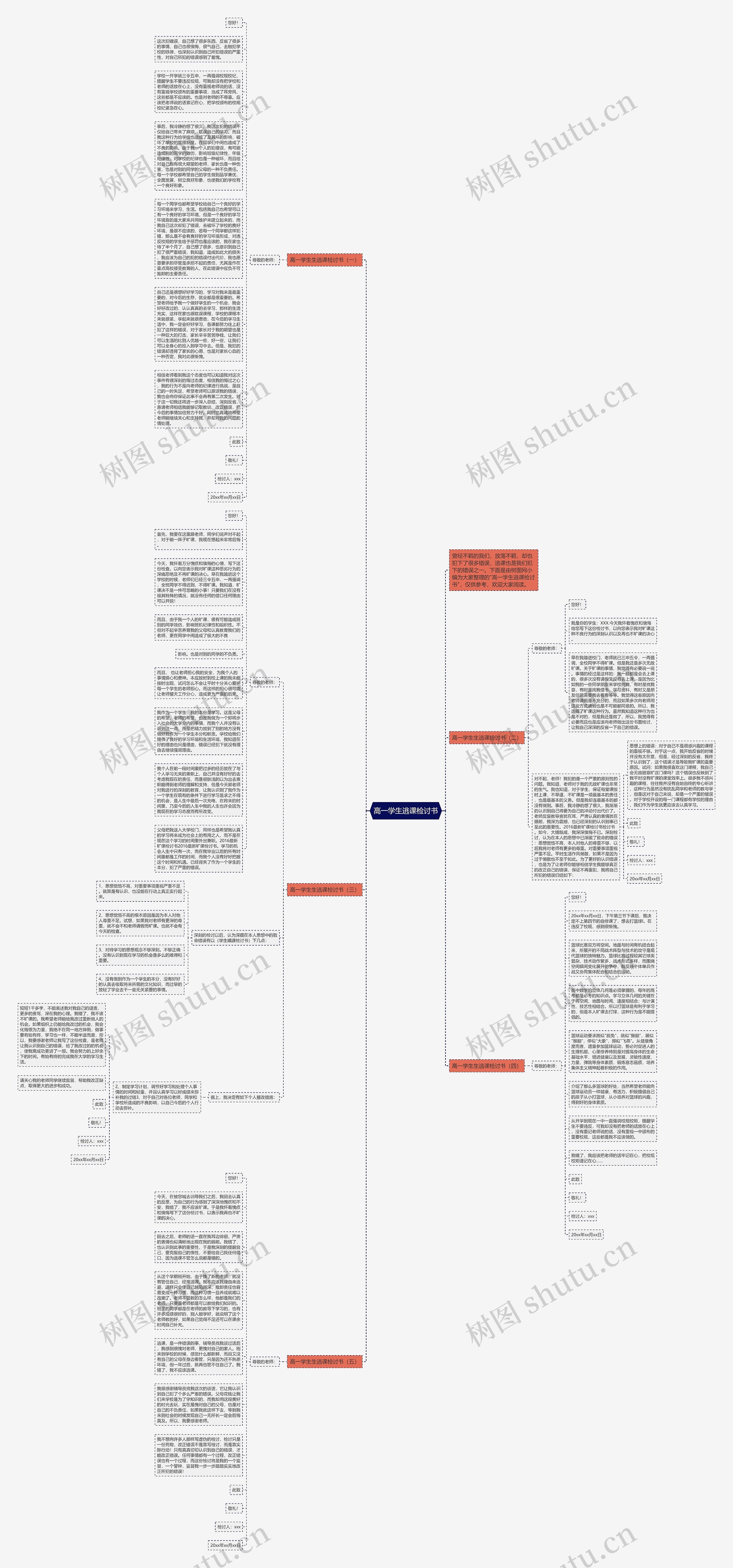 高一学生逃课检讨书思维导图