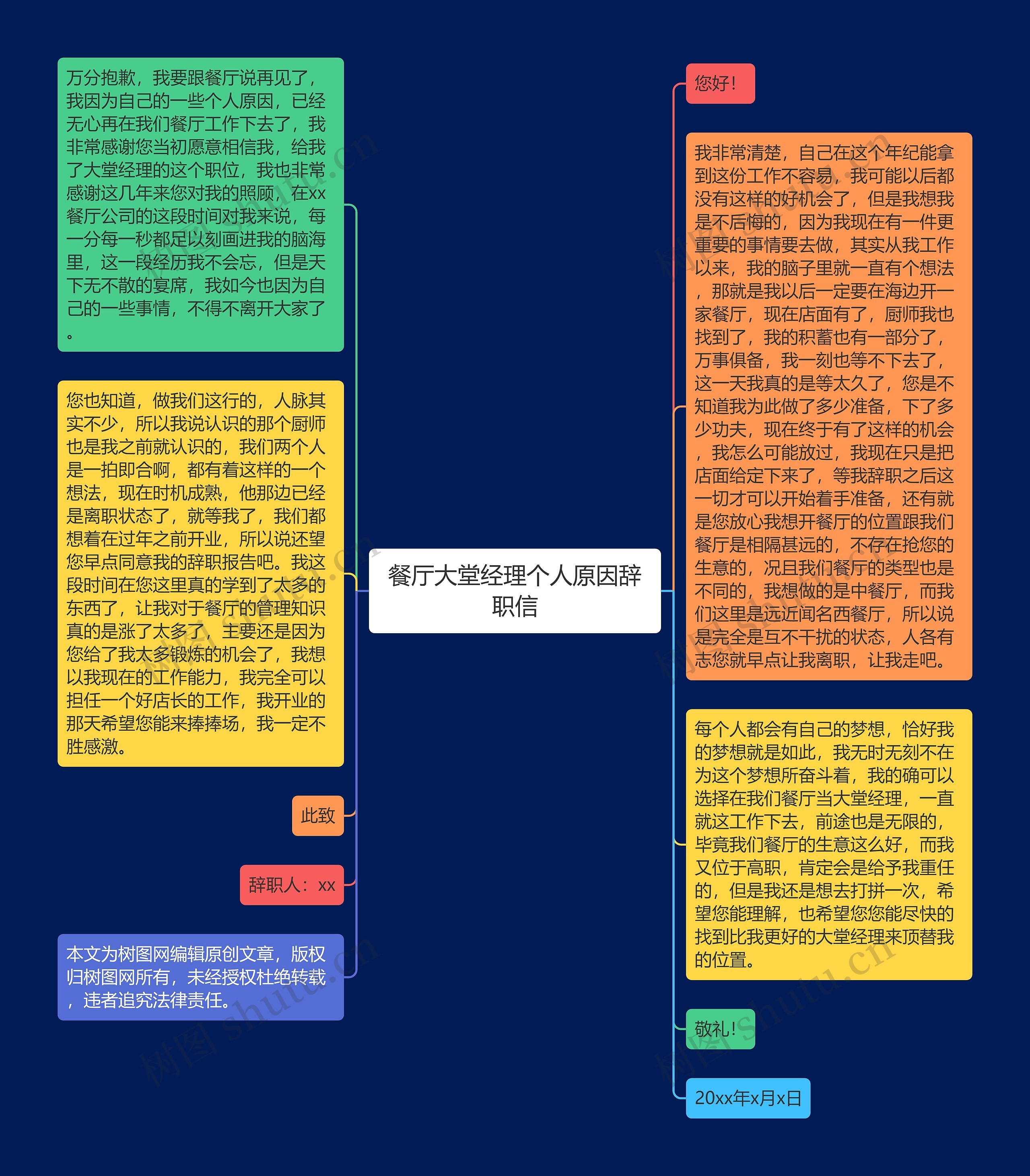 餐厅大堂经理个人原因辞职信思维导图