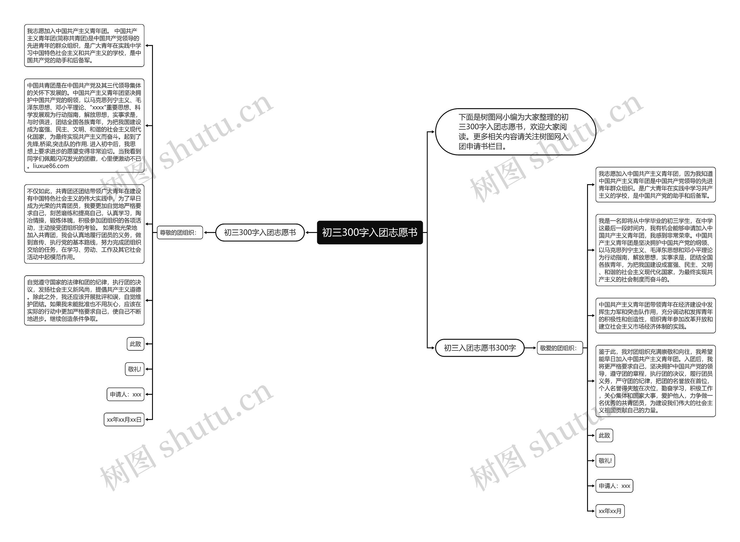 初三300字入团志愿书思维导图