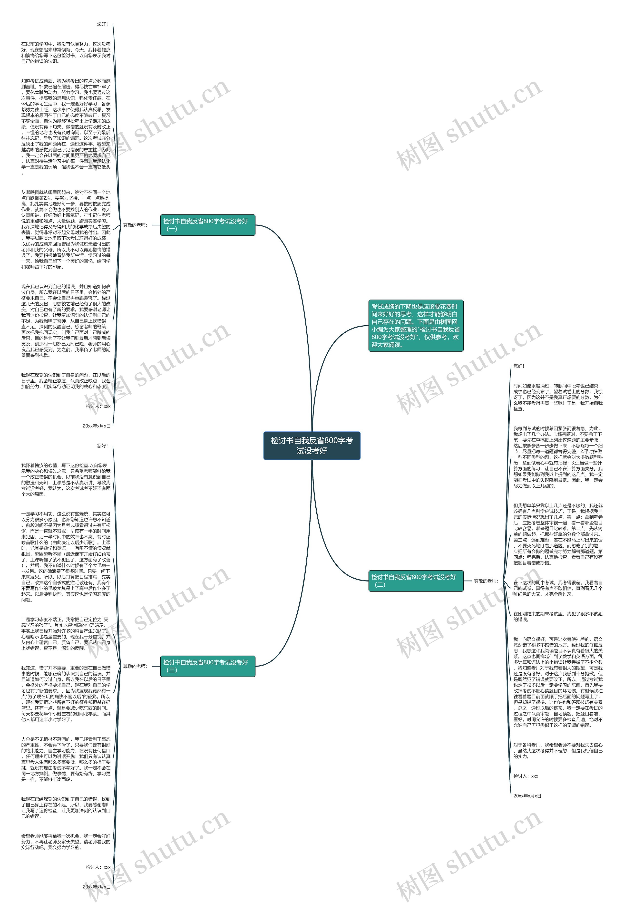 检讨书自我反省800字考试没考好思维导图