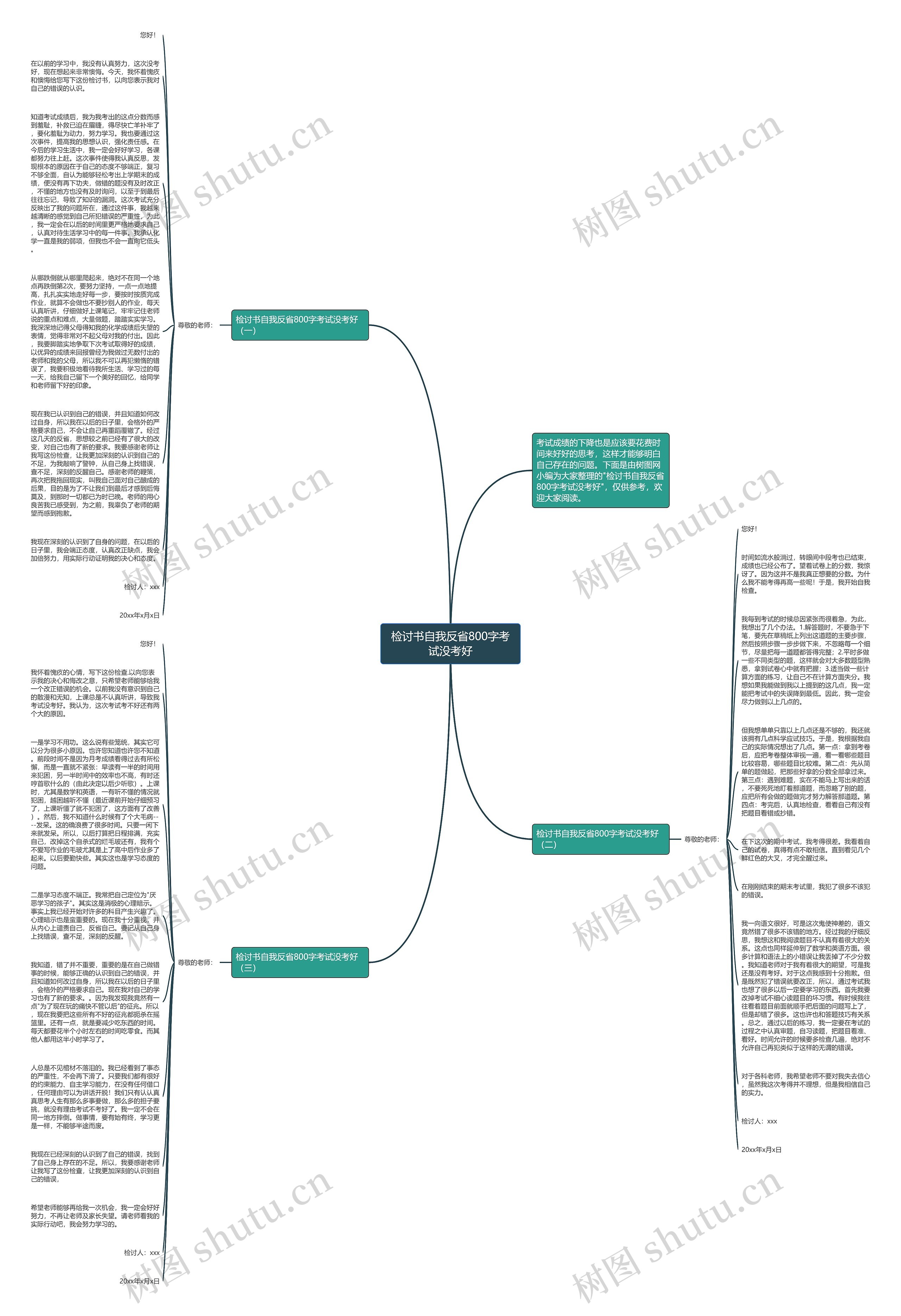 检讨书自我反省800字考试没考好思维导图高清图 检讨书自我反省800字考试没考好思维导图
